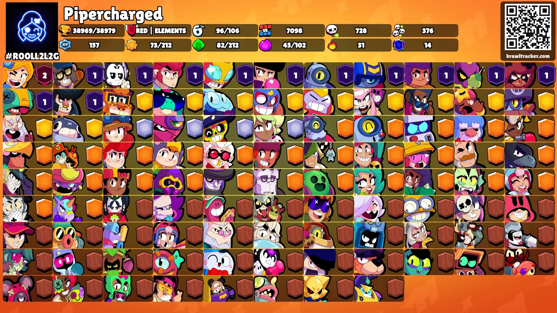 Pipercharged's Ranks