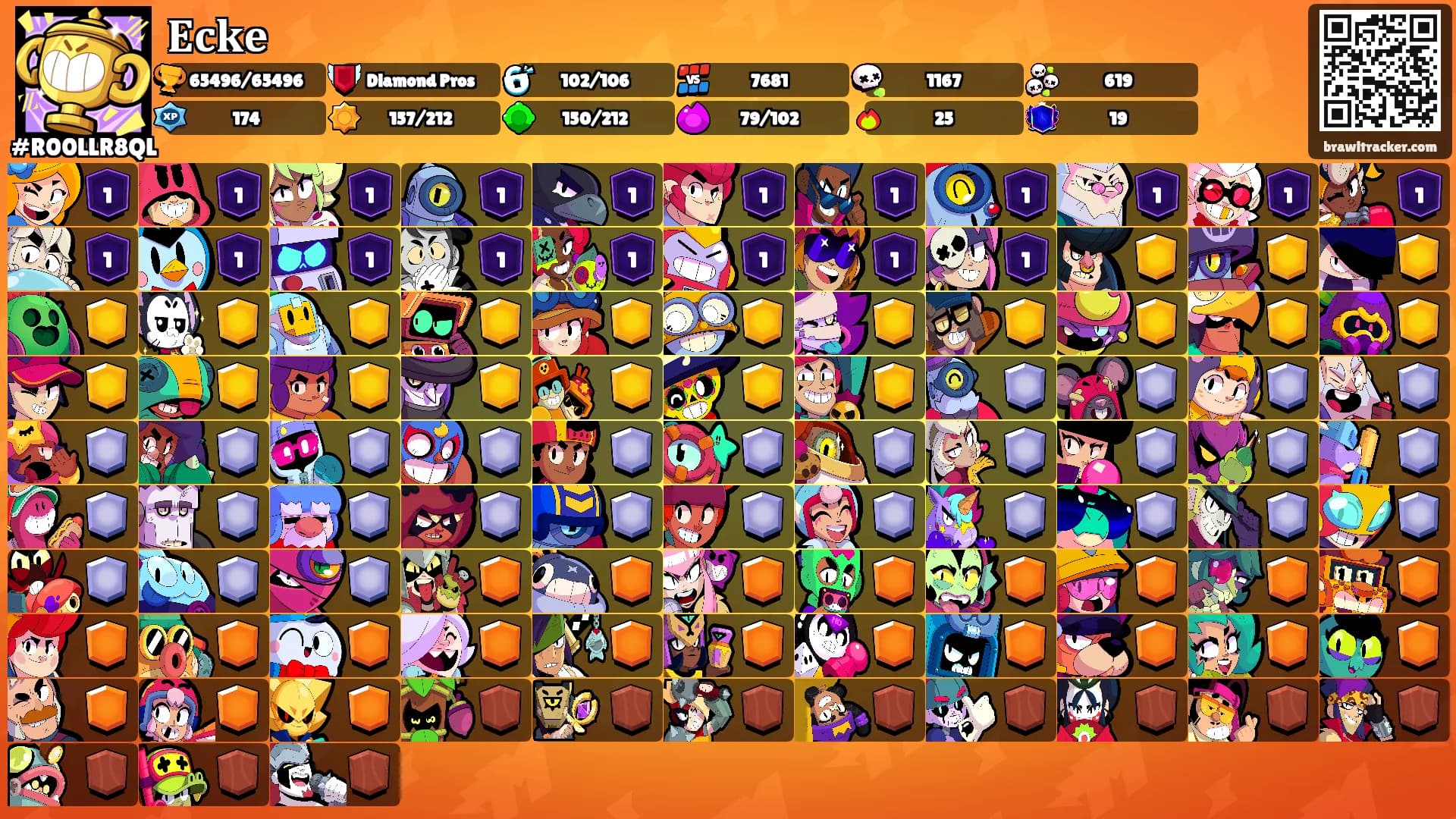 𝐄𝐜𝐤𝐞's Ranks