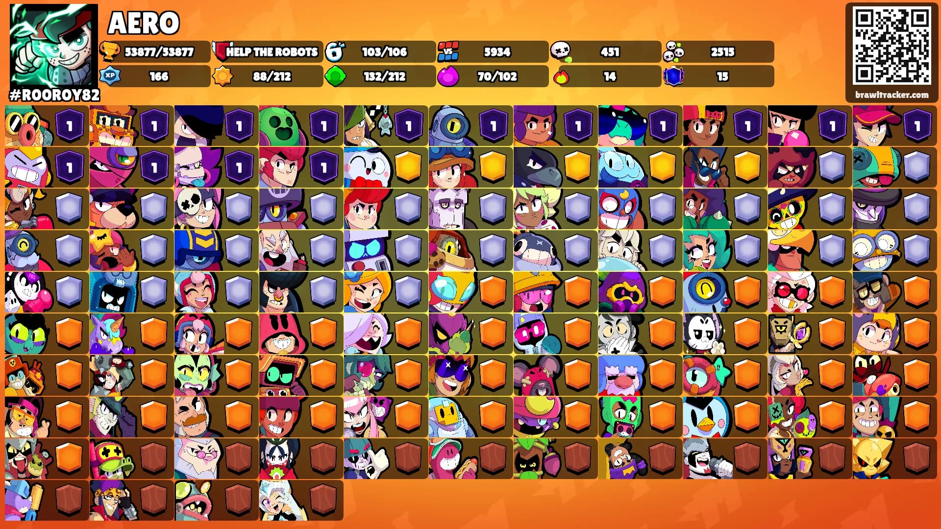 AERO's Ranks
