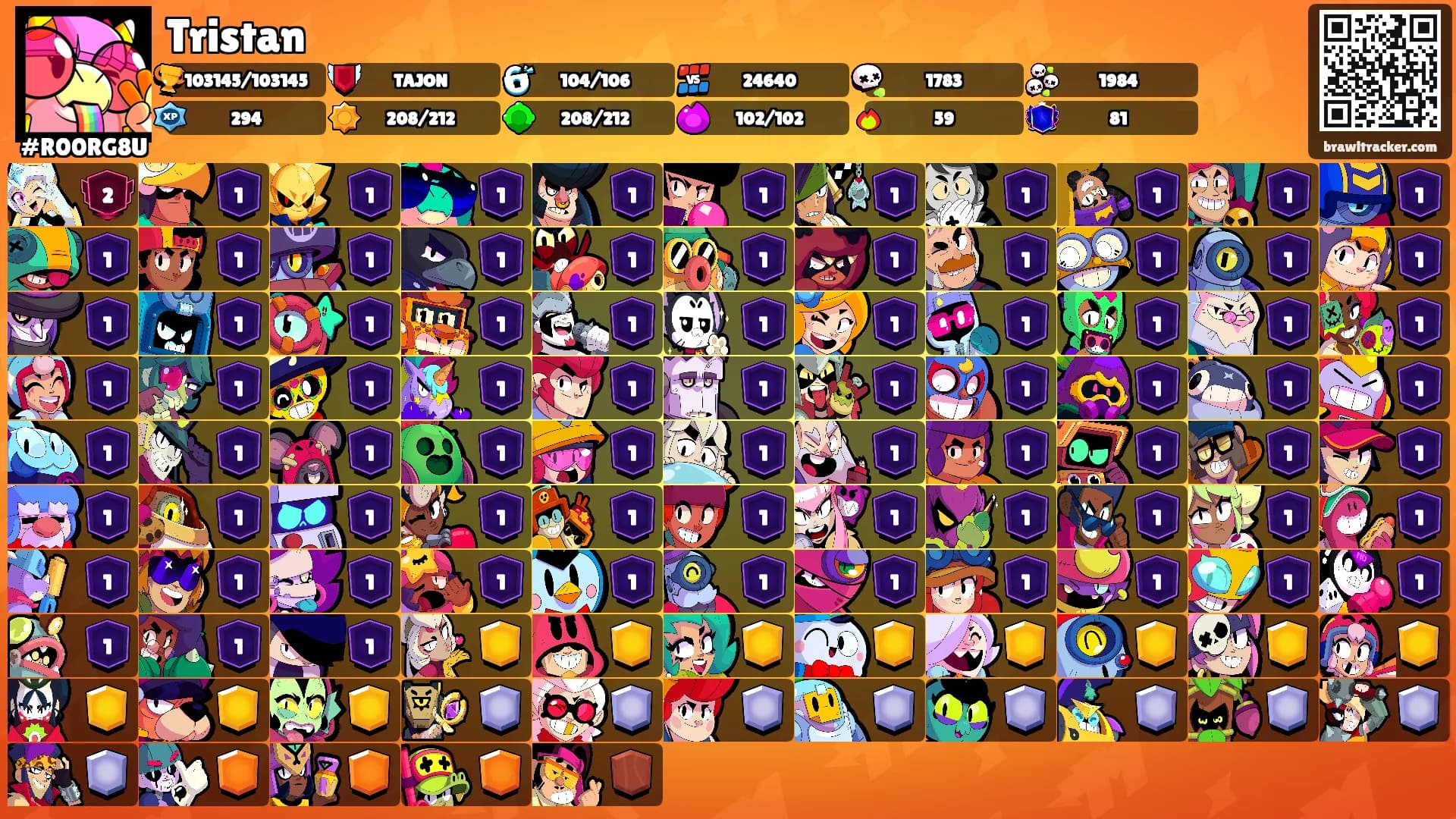 Tristan's Ranks