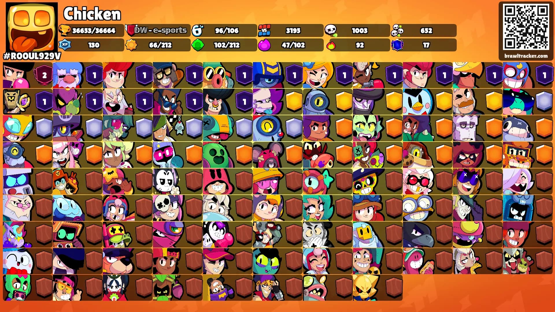 Chicken's Ranks