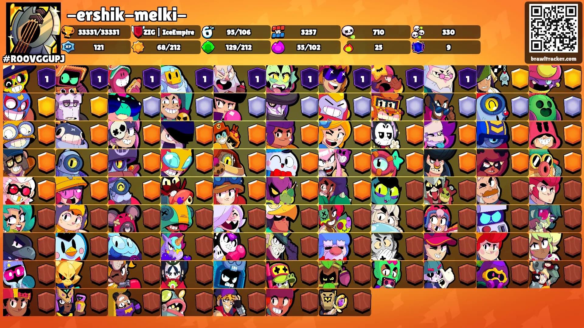 -ershik-melki-'s Ranks