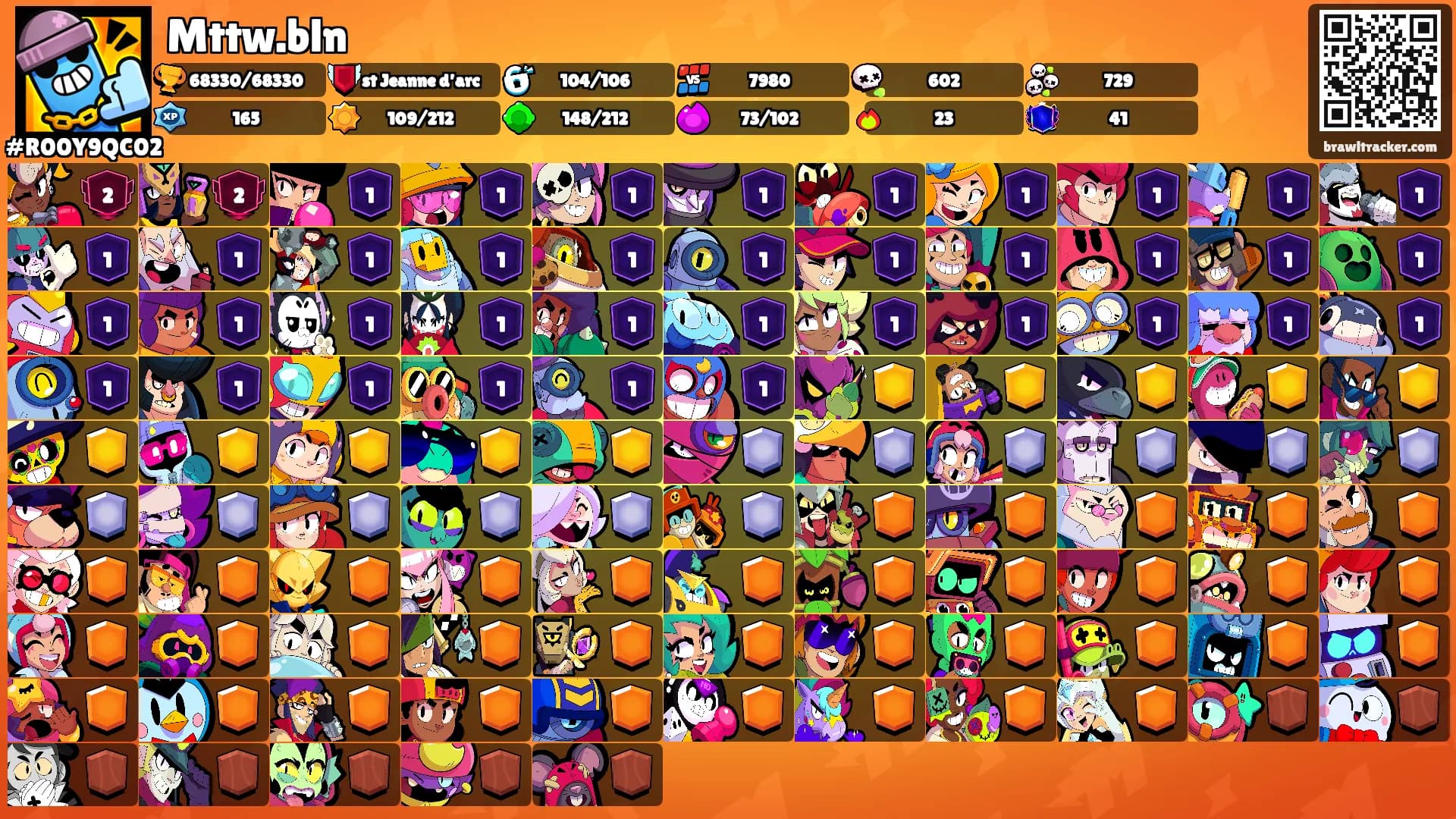 Mttw.bln's Ranks
