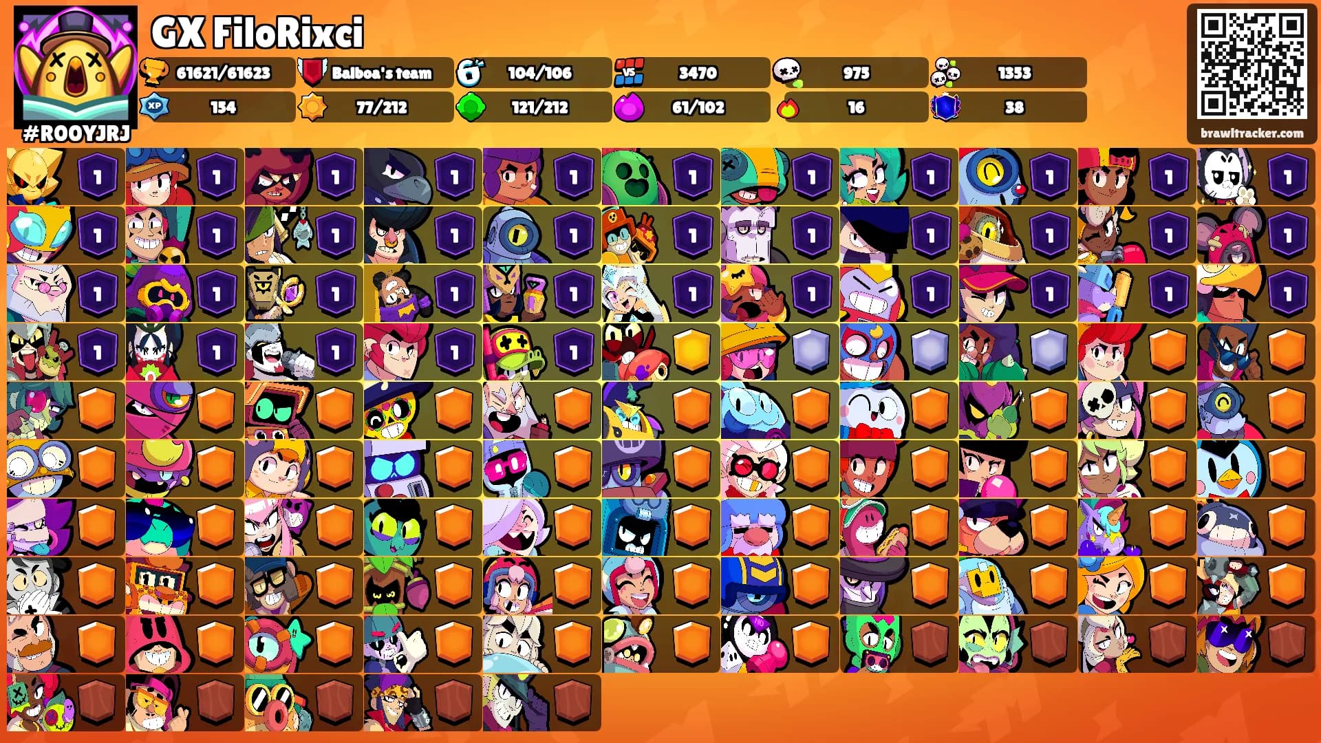GX FiloRixci's Ranks