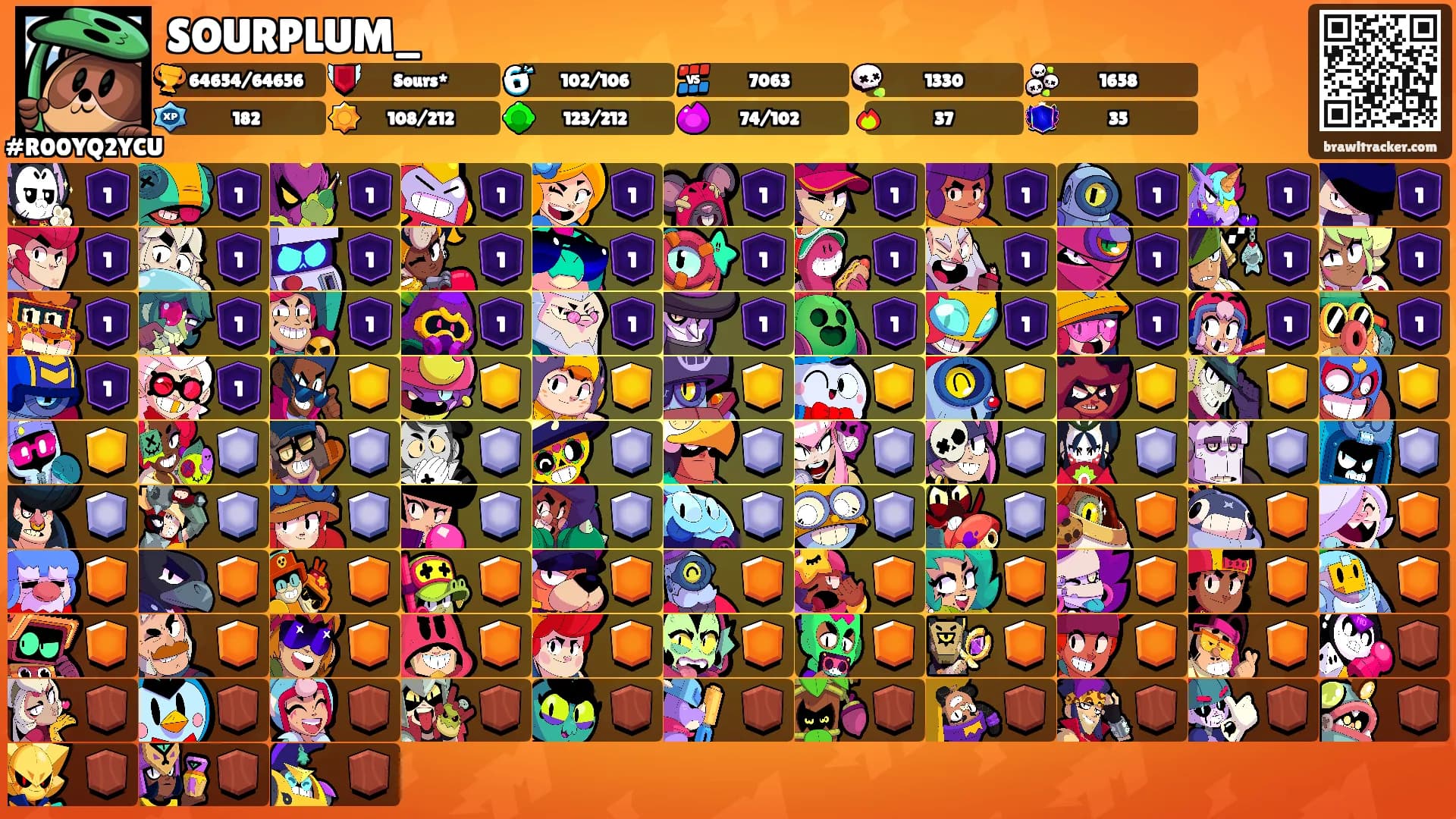 SOURPLUM_'s Ranks