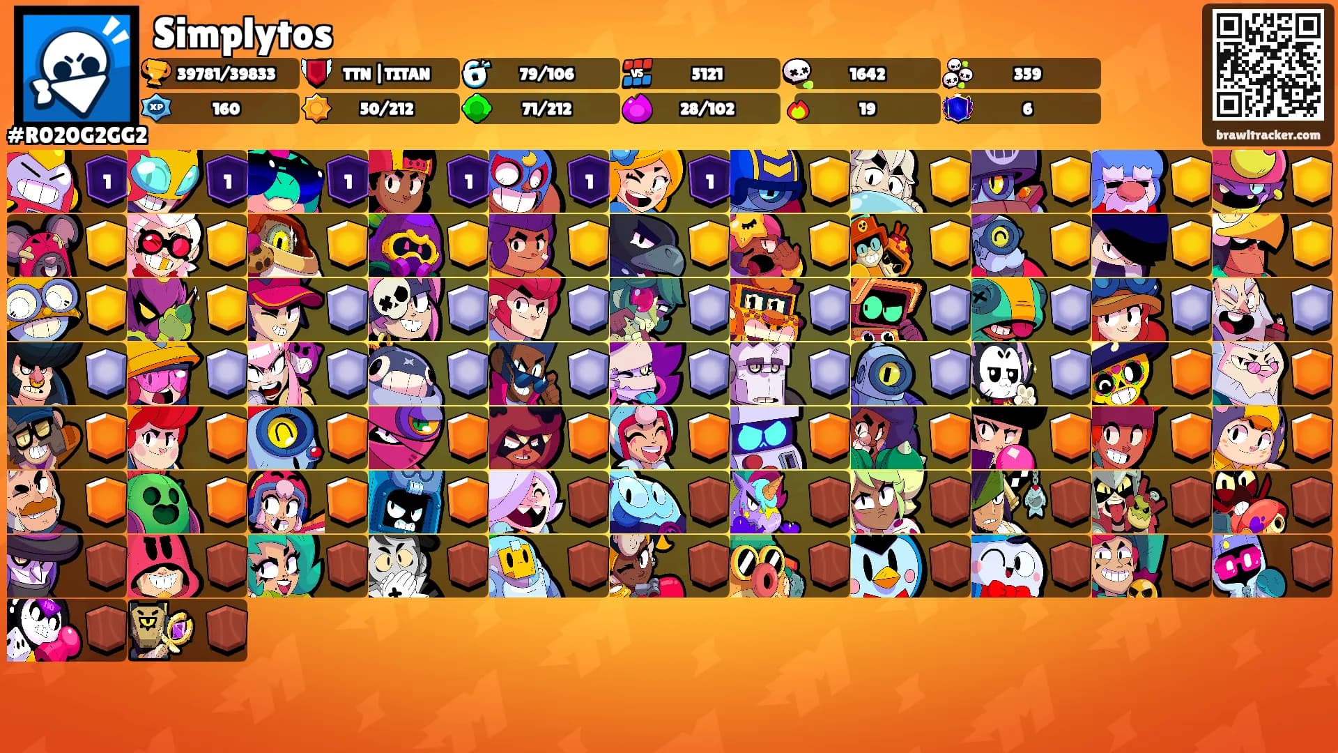 Simplytos's Ranks