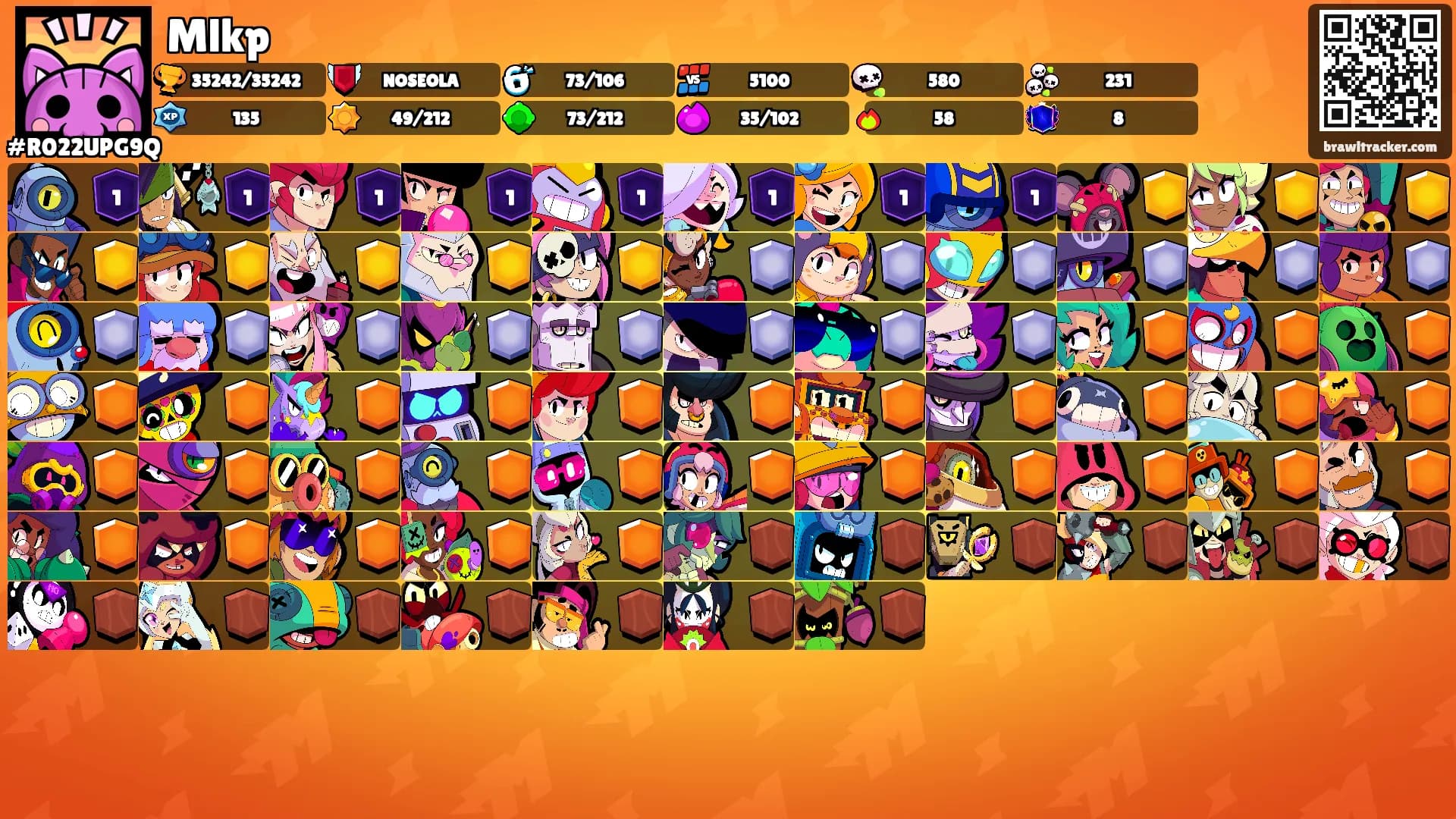 Mlkp's Ranks