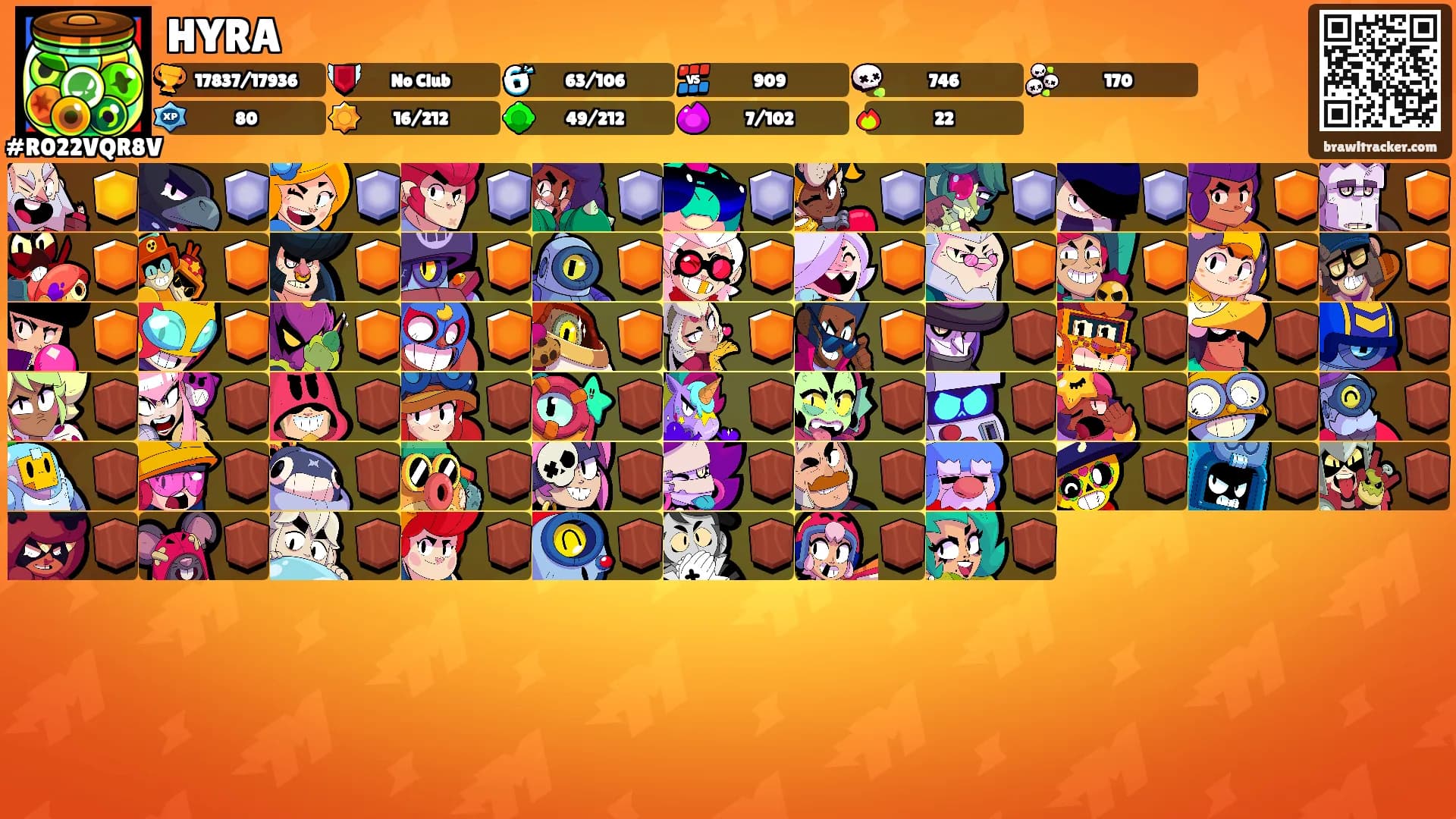 HYRA's Ranks