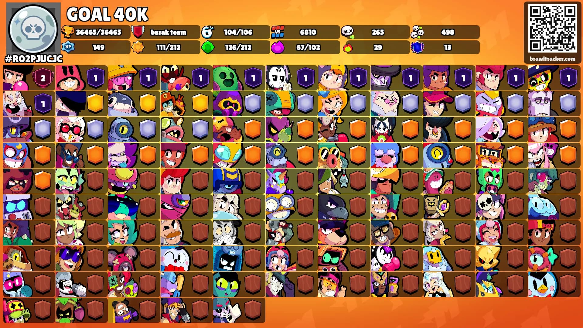 GOAL 40K's Ranks