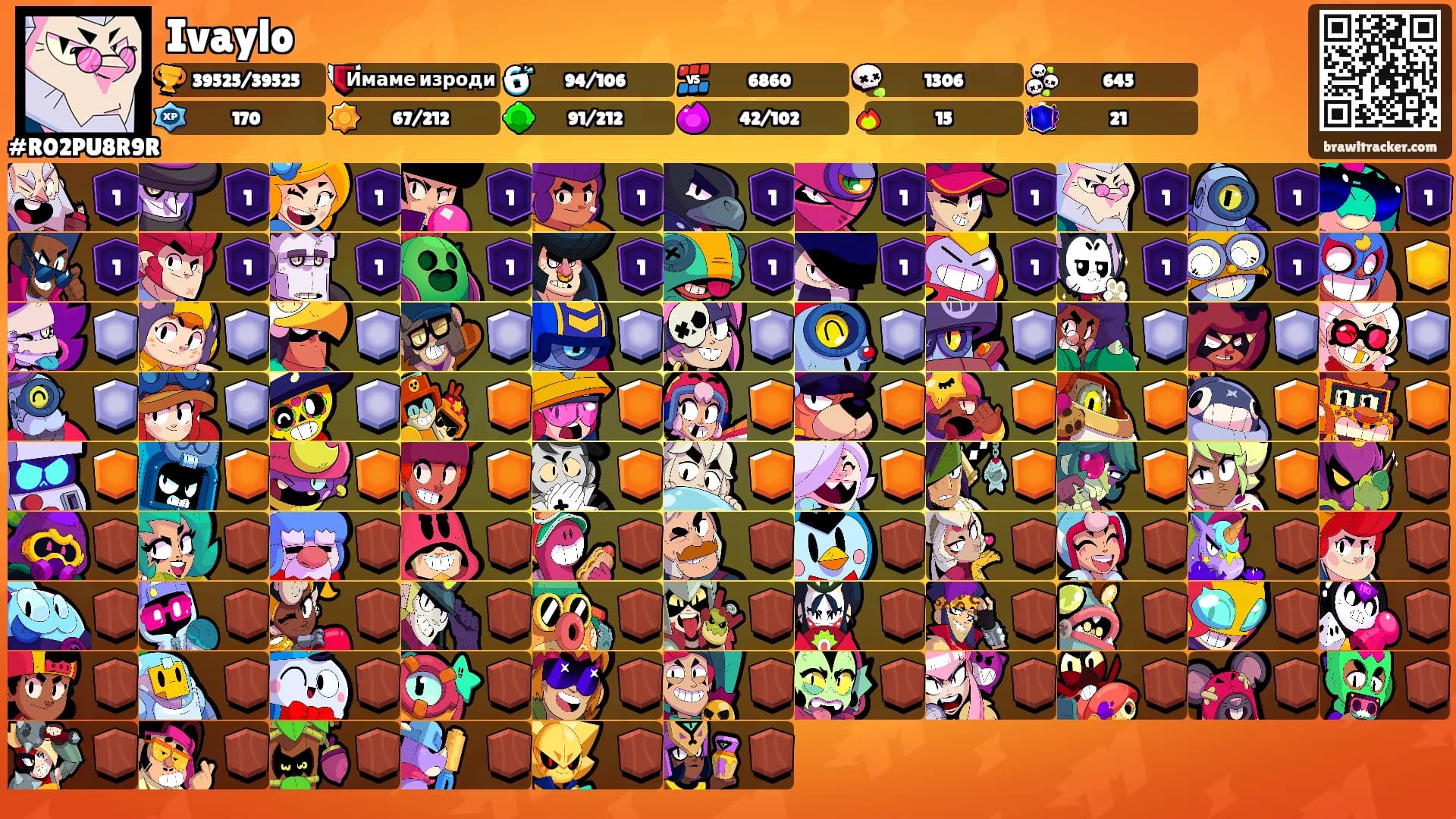Ivaylo's Ranks