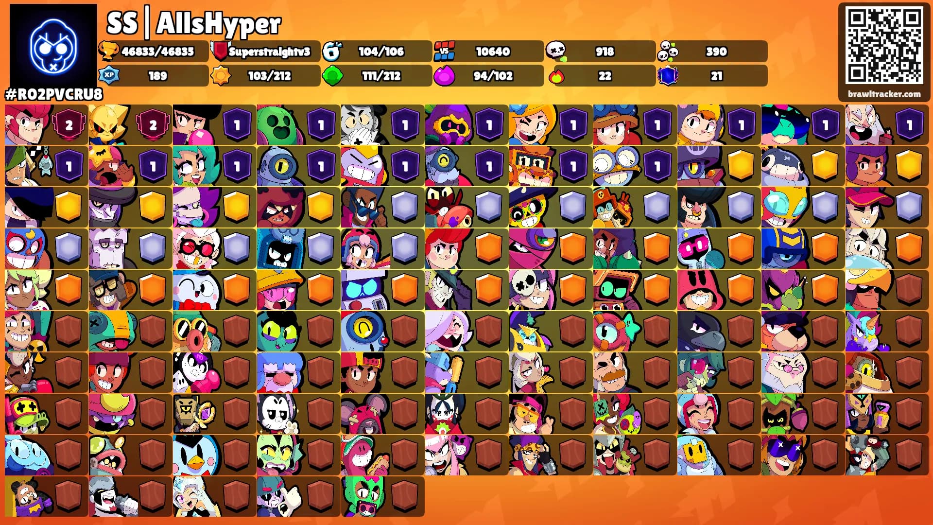 SS|AllsHyper's Ranks
