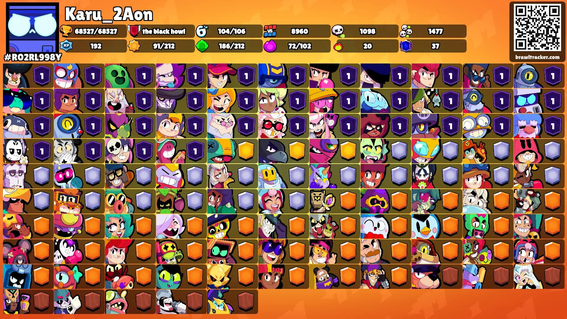Karu_2Aon's Ranks