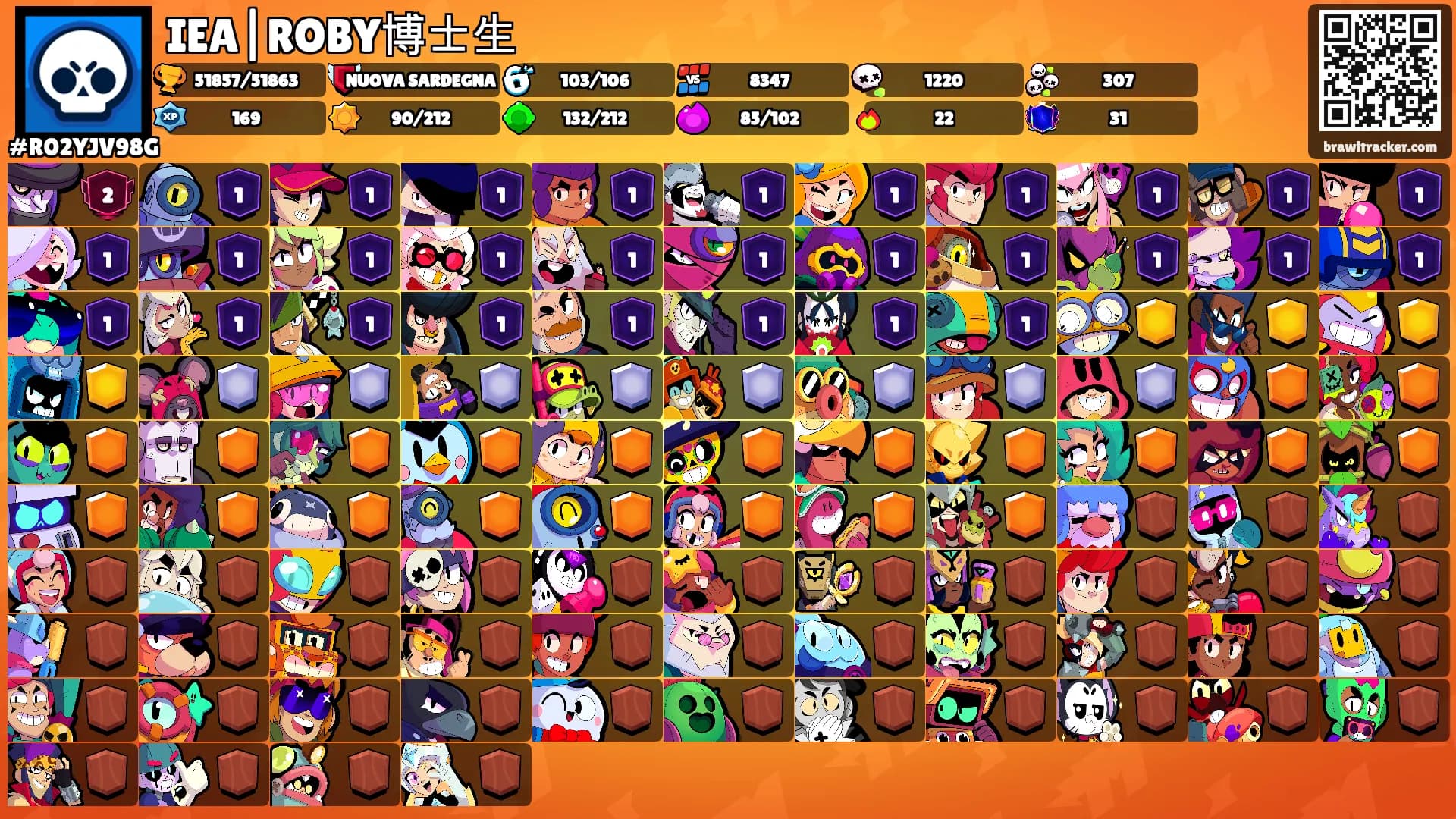 IEA|ROBY博士生's Ranks