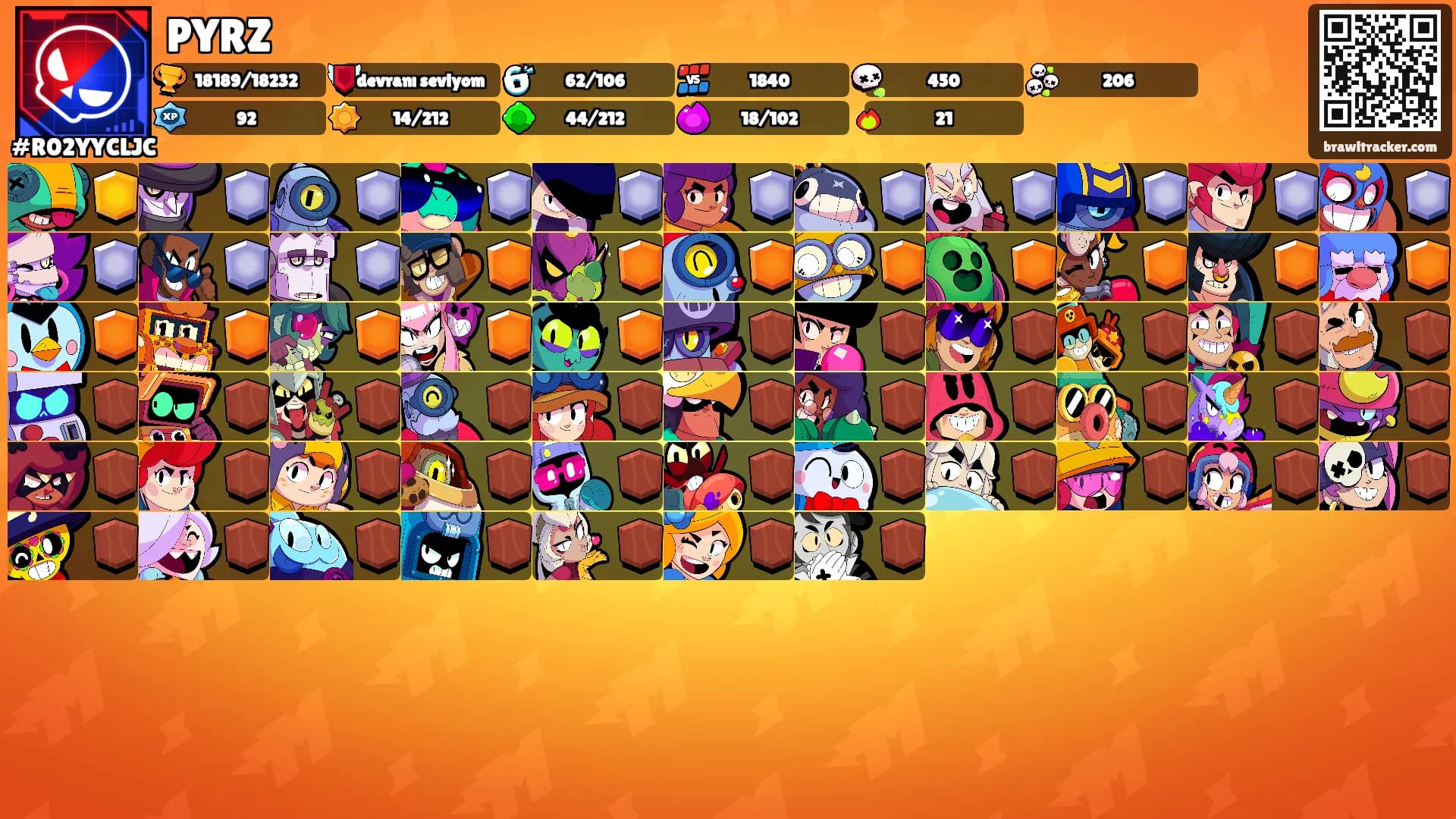 PYRZ's Ranks