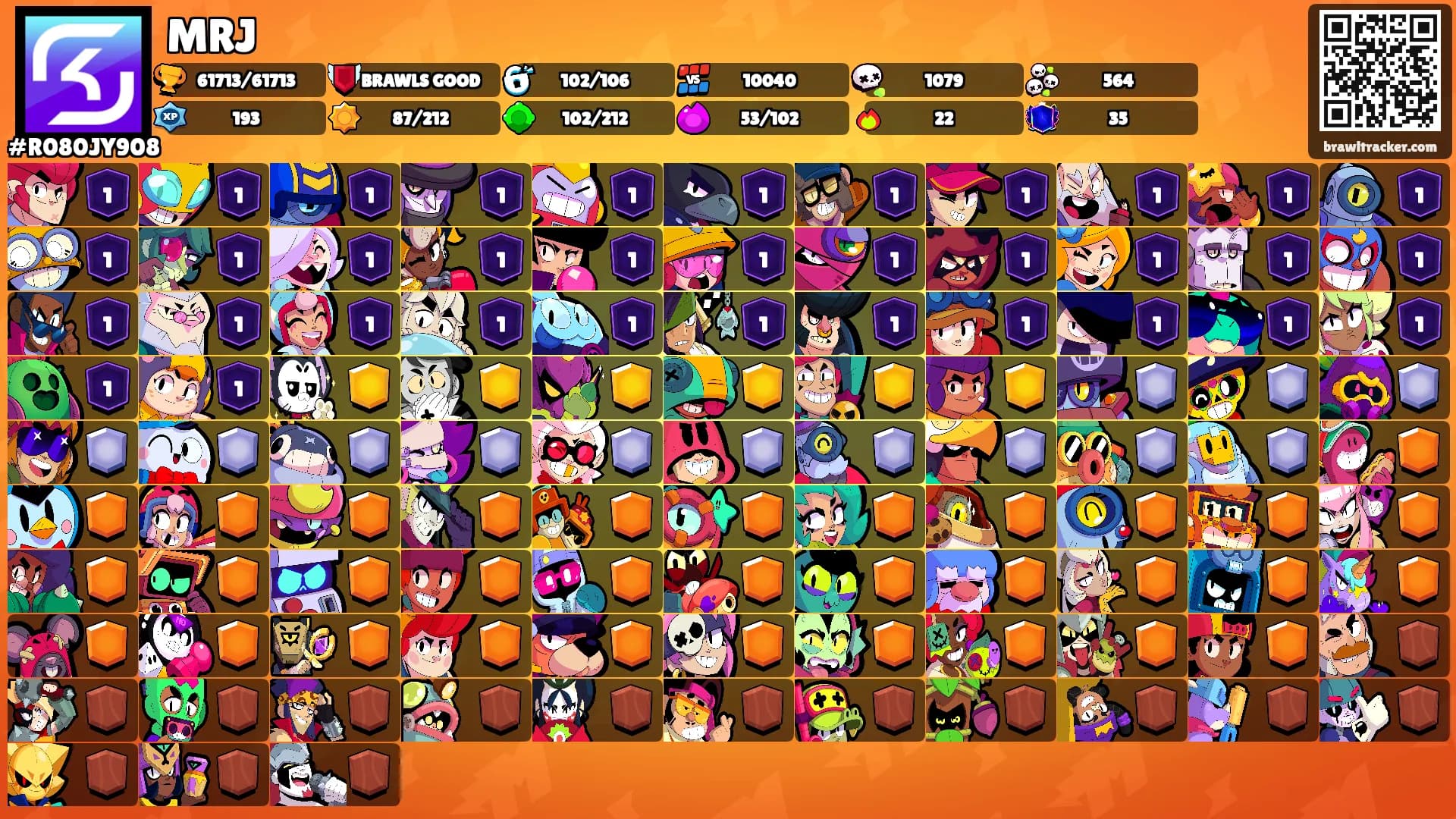 MRJ's Ranks
