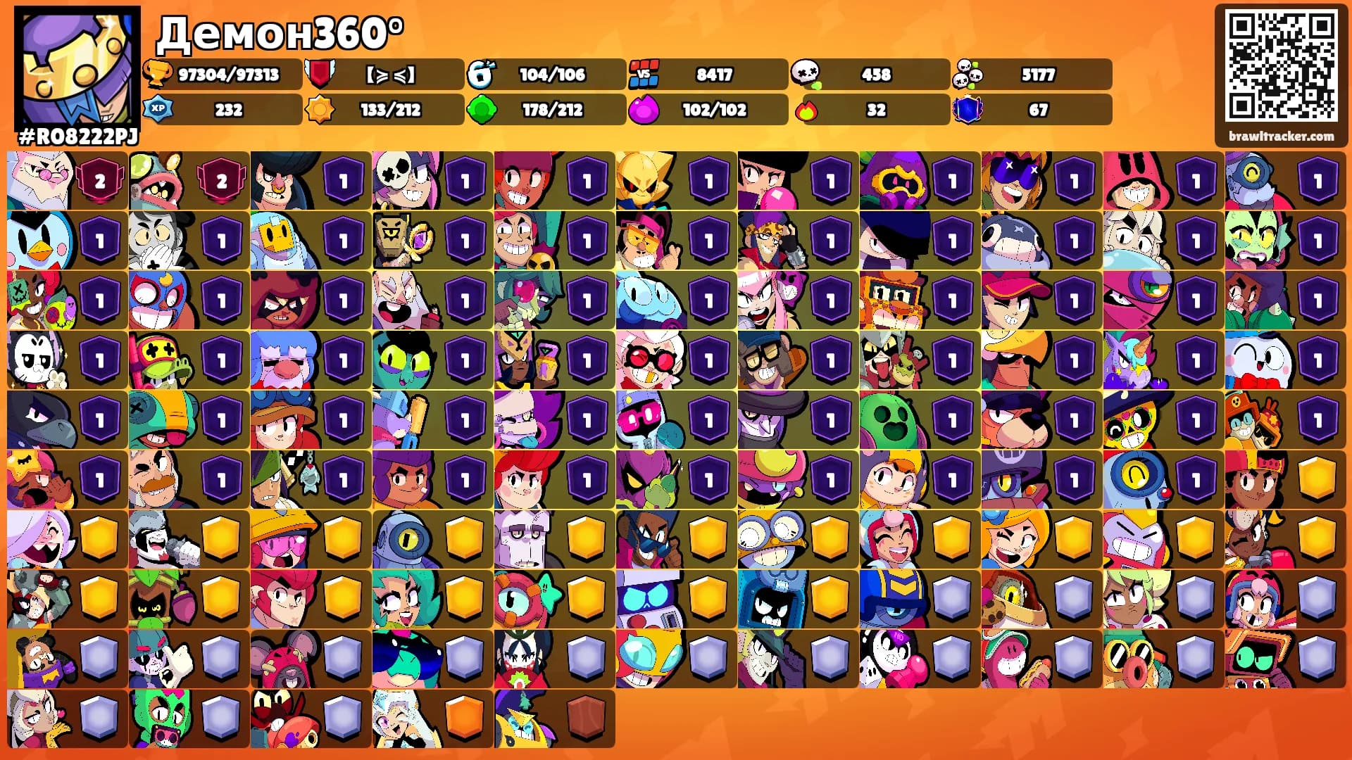 Демон360°'s Ranks
