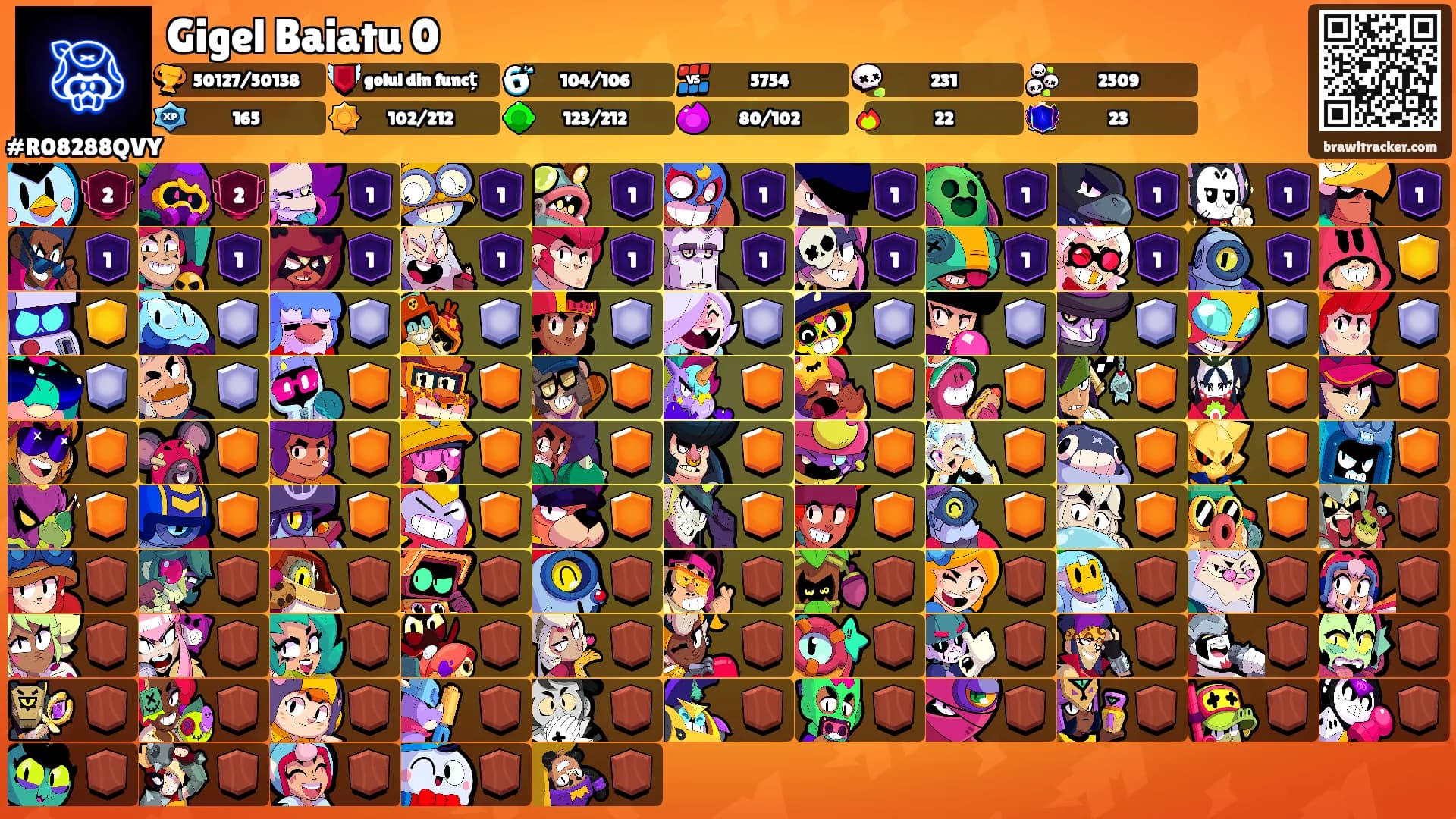 Gigel Baiatu 0's Ranks