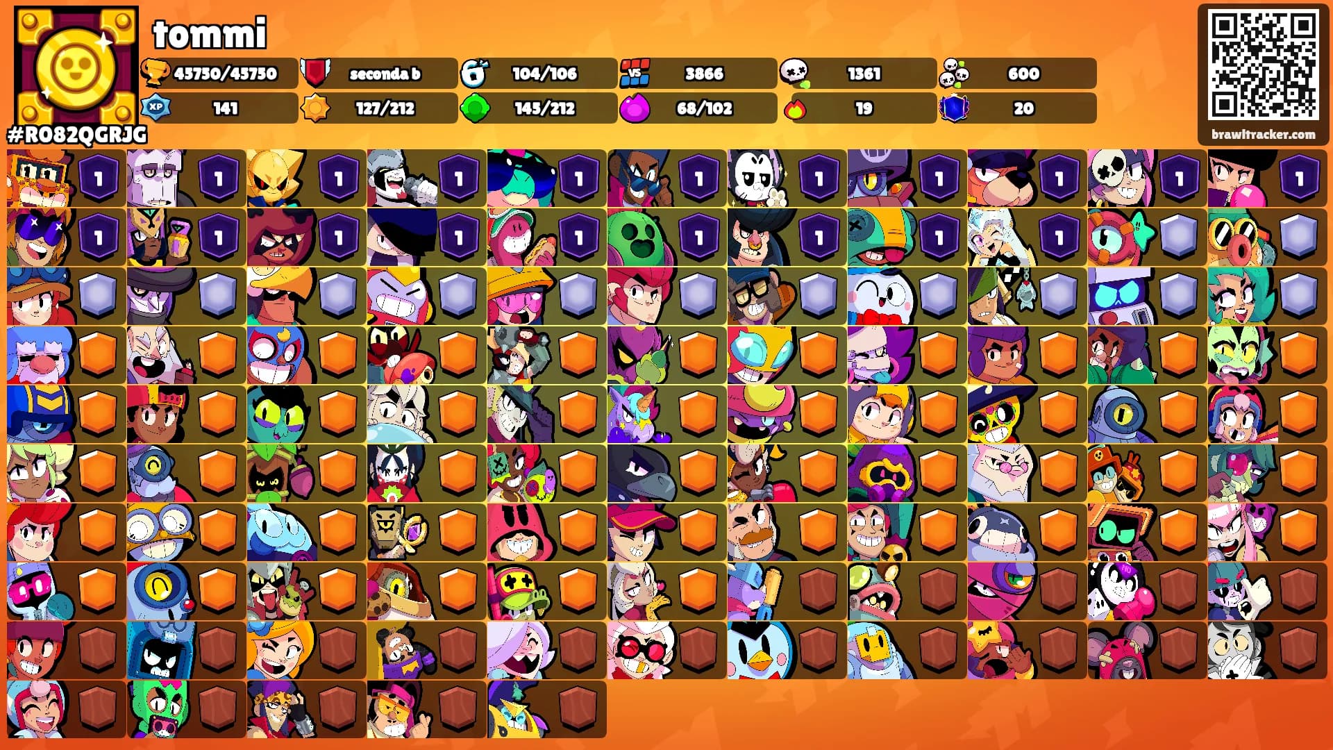 tommi's Ranks