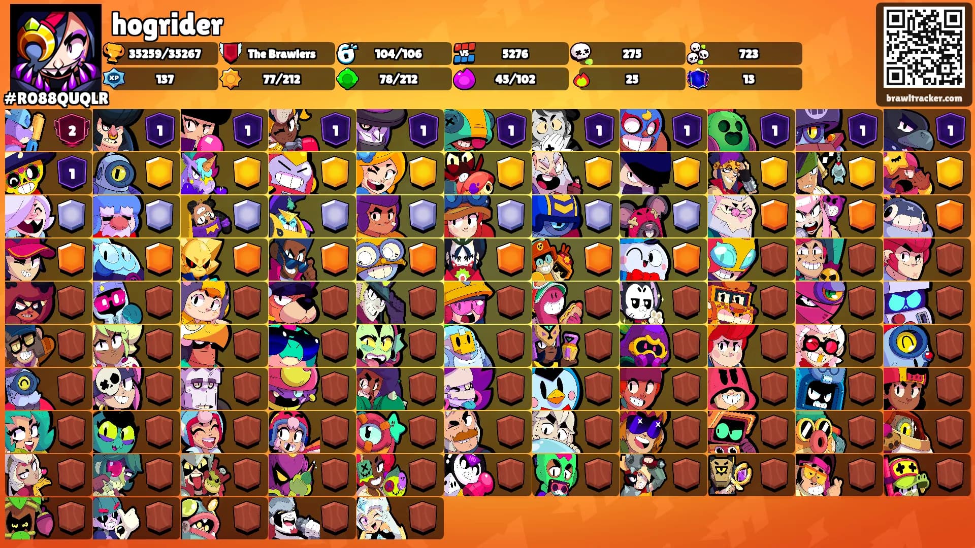 hogrider's Ranks