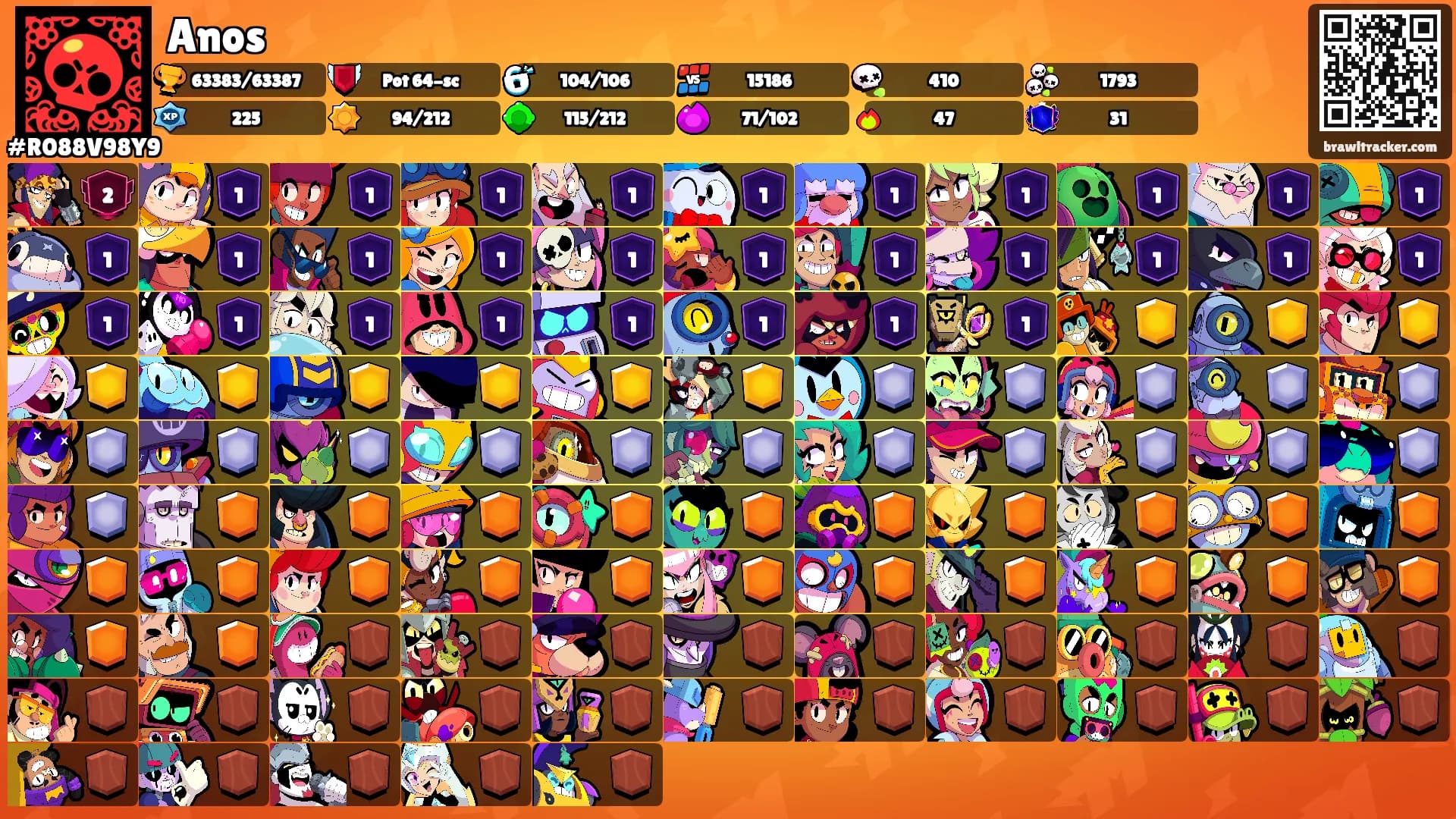 Anos's Ranks