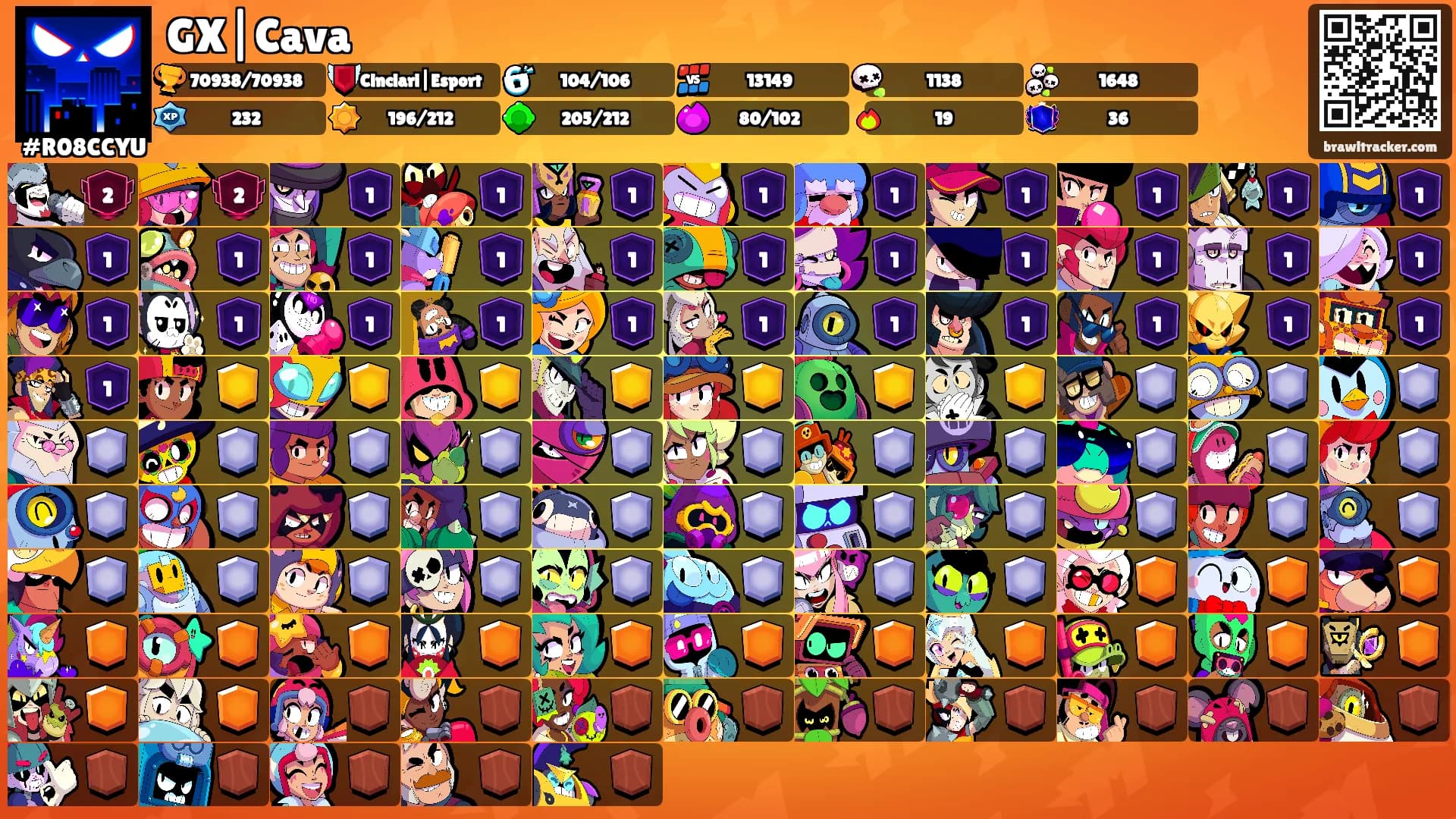 GX|Cava's Ranks
