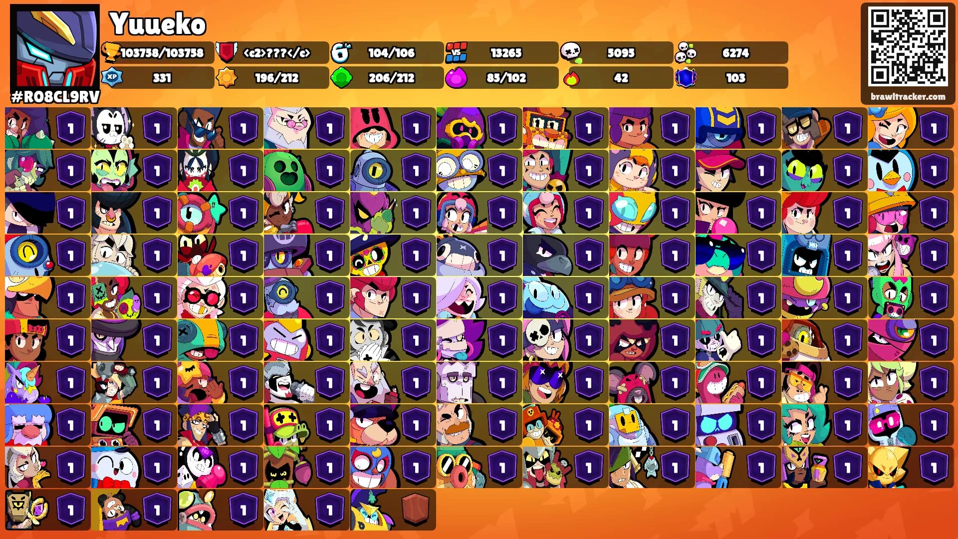 Yuueko's Ranks