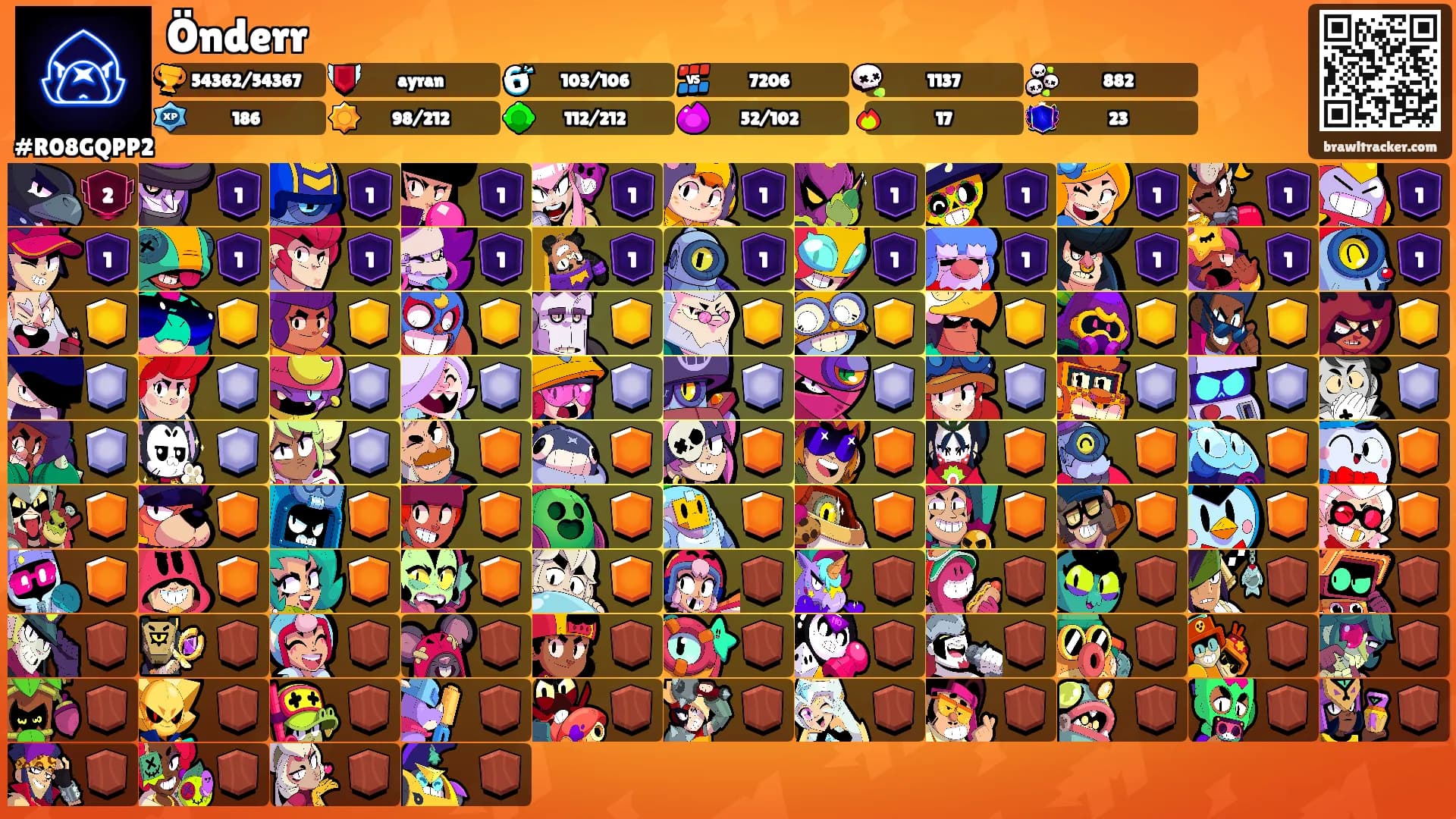 Önderr's Ranks