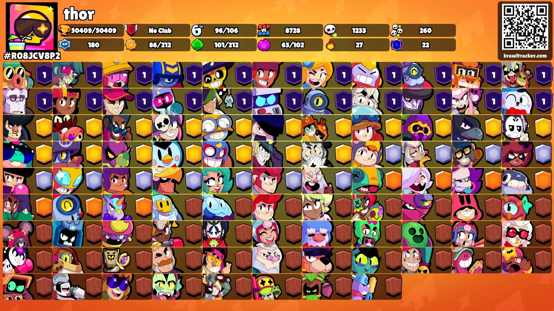 thor's Ranks