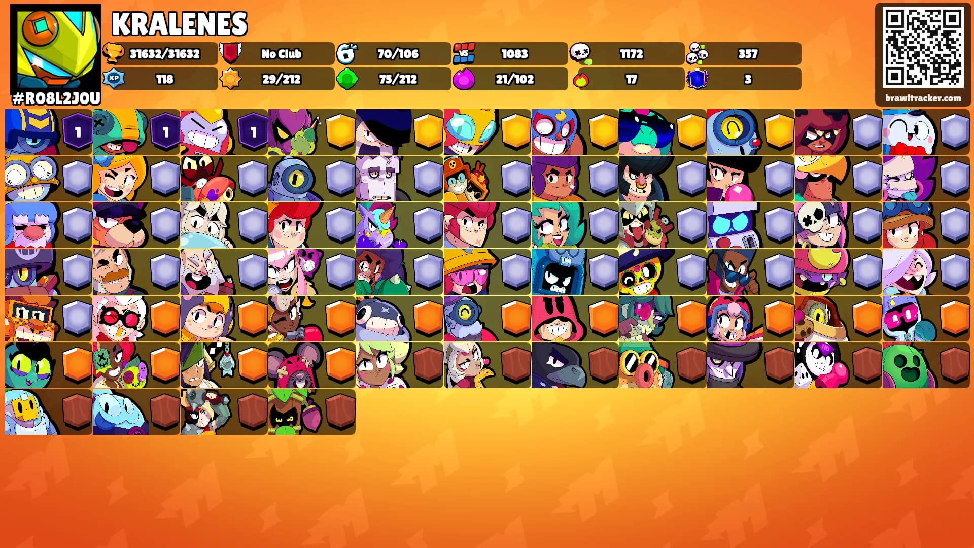 KRALENES's Ranks