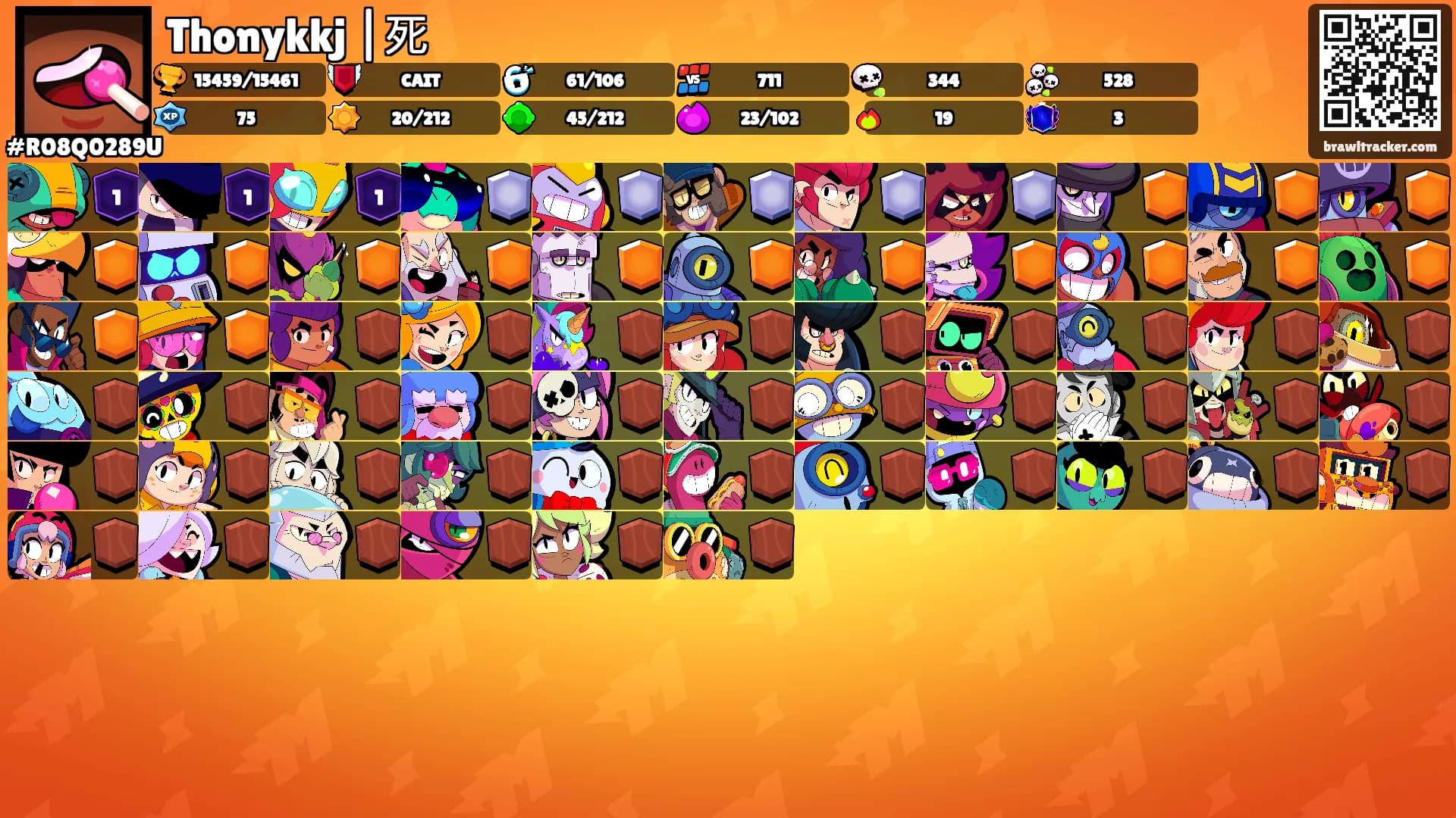 Thonykkj |死's Ranks