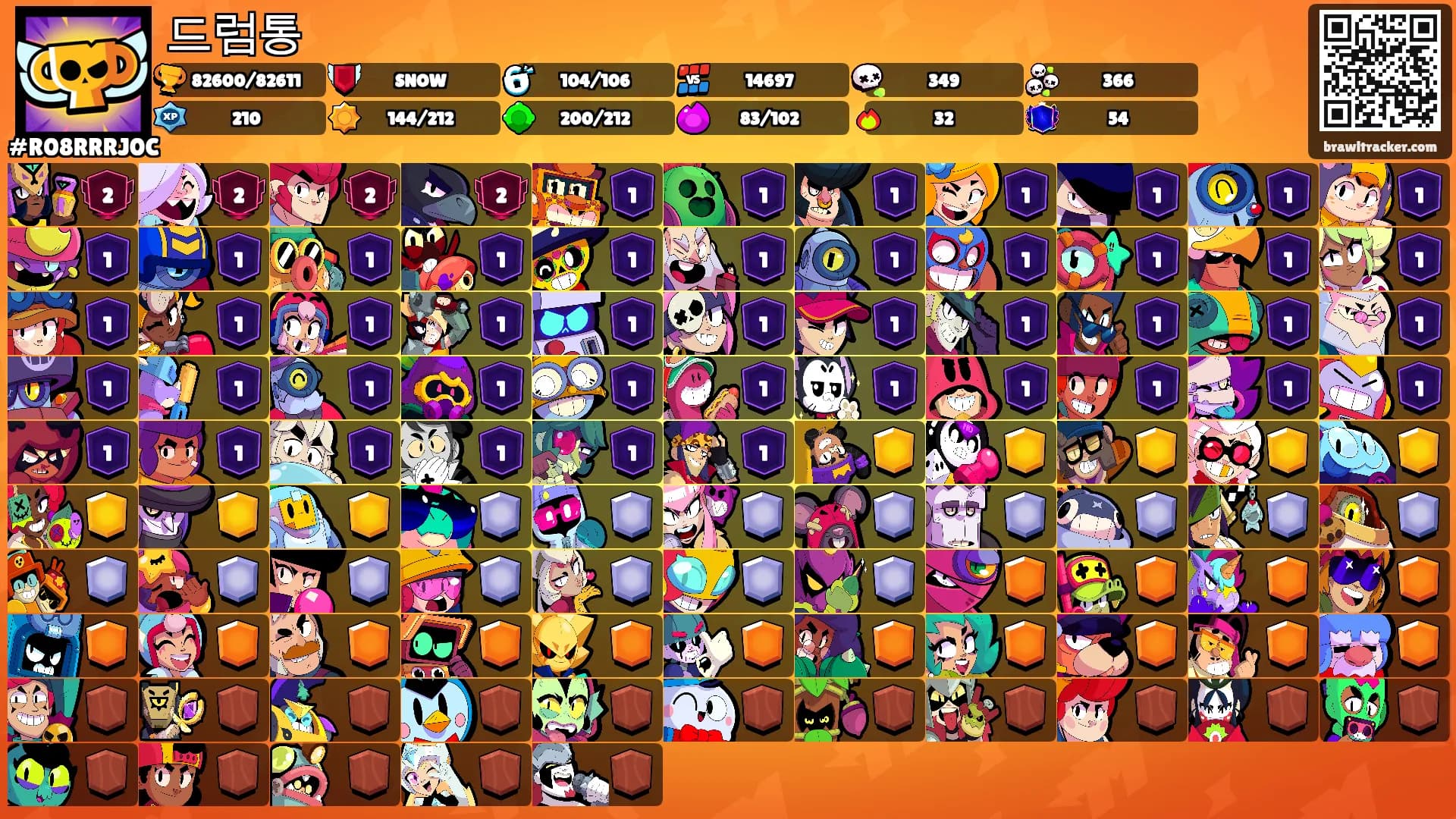 드럼통's Ranks