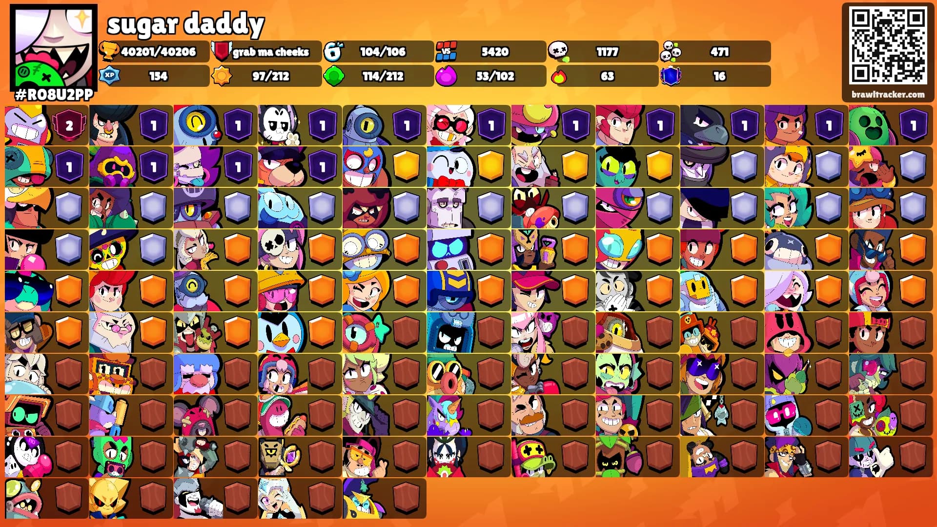 sugar daddy's Ranks