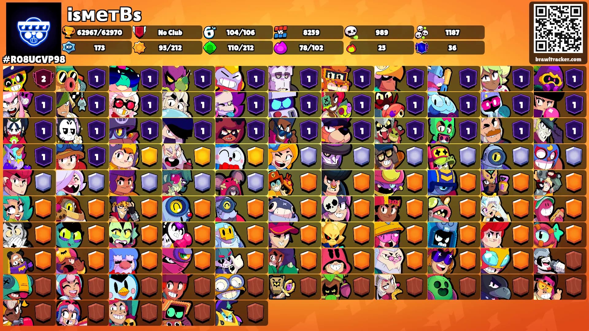 isметВs's Ranks