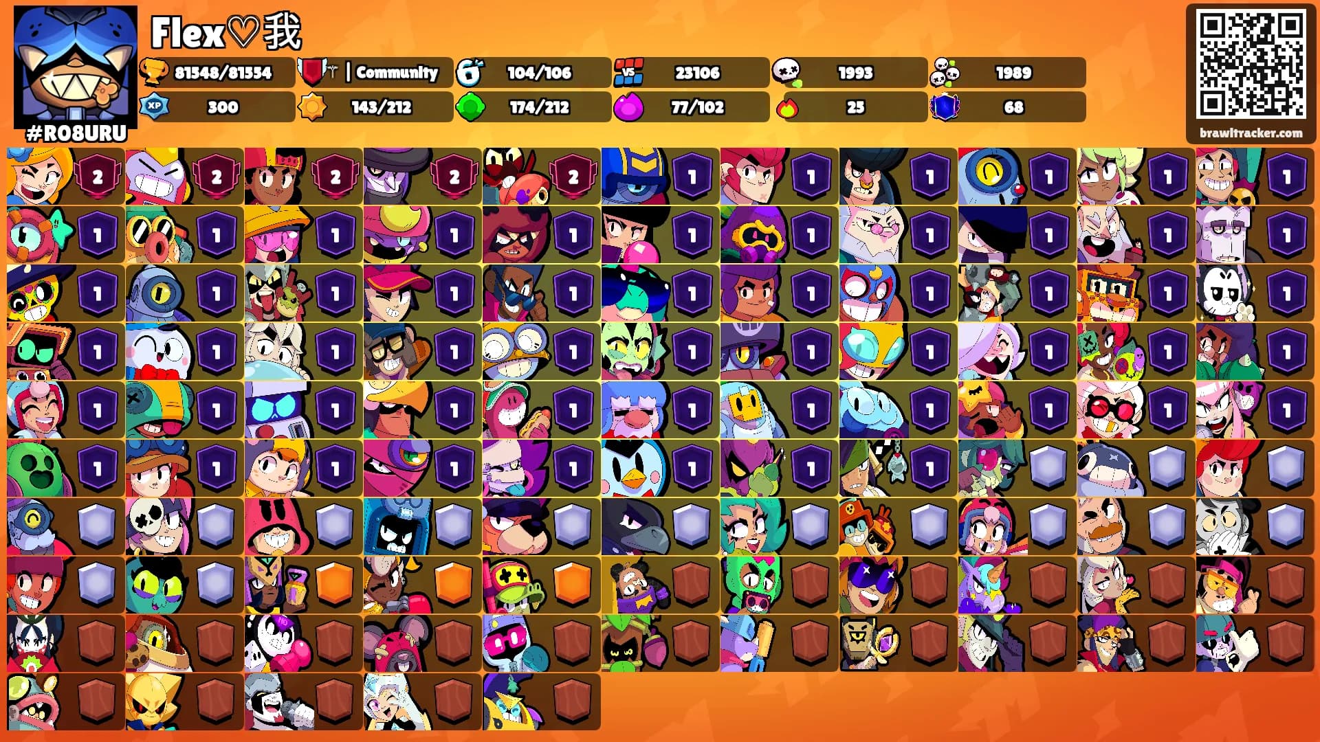 Flex♡我's Ranks