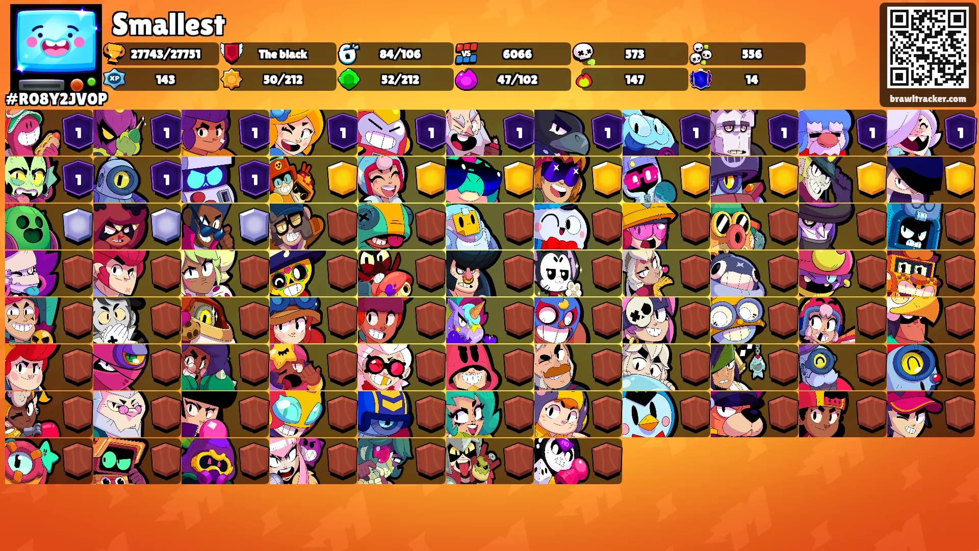 Smallest's Ranks