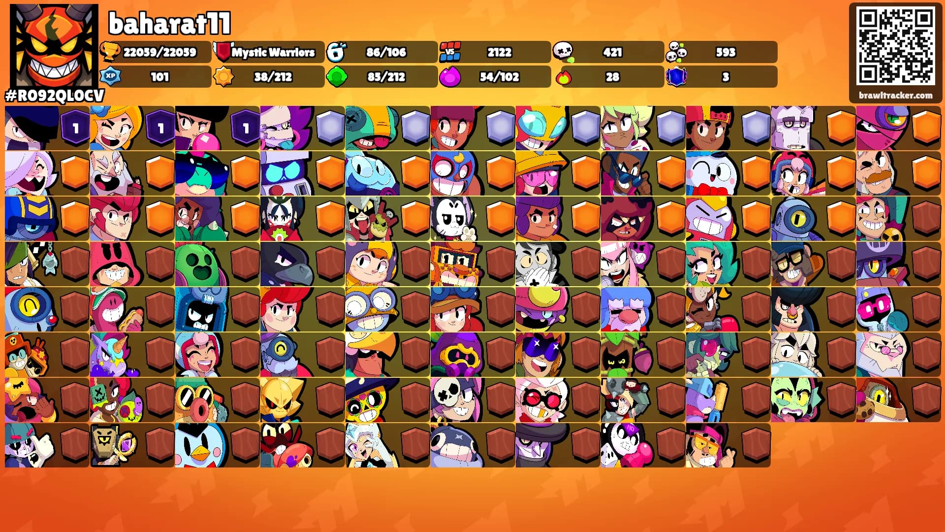 baharat11's Ranks