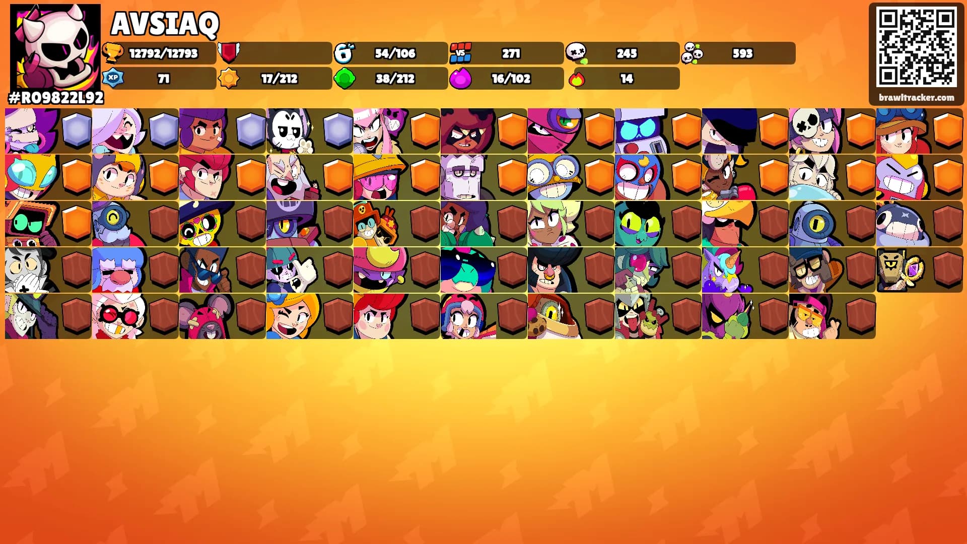 AVSIAQ's Ranks