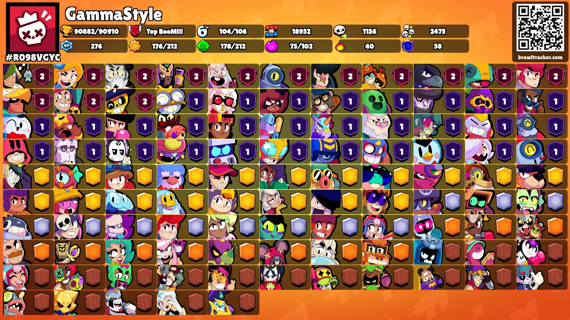 GammaStyle's Ranks