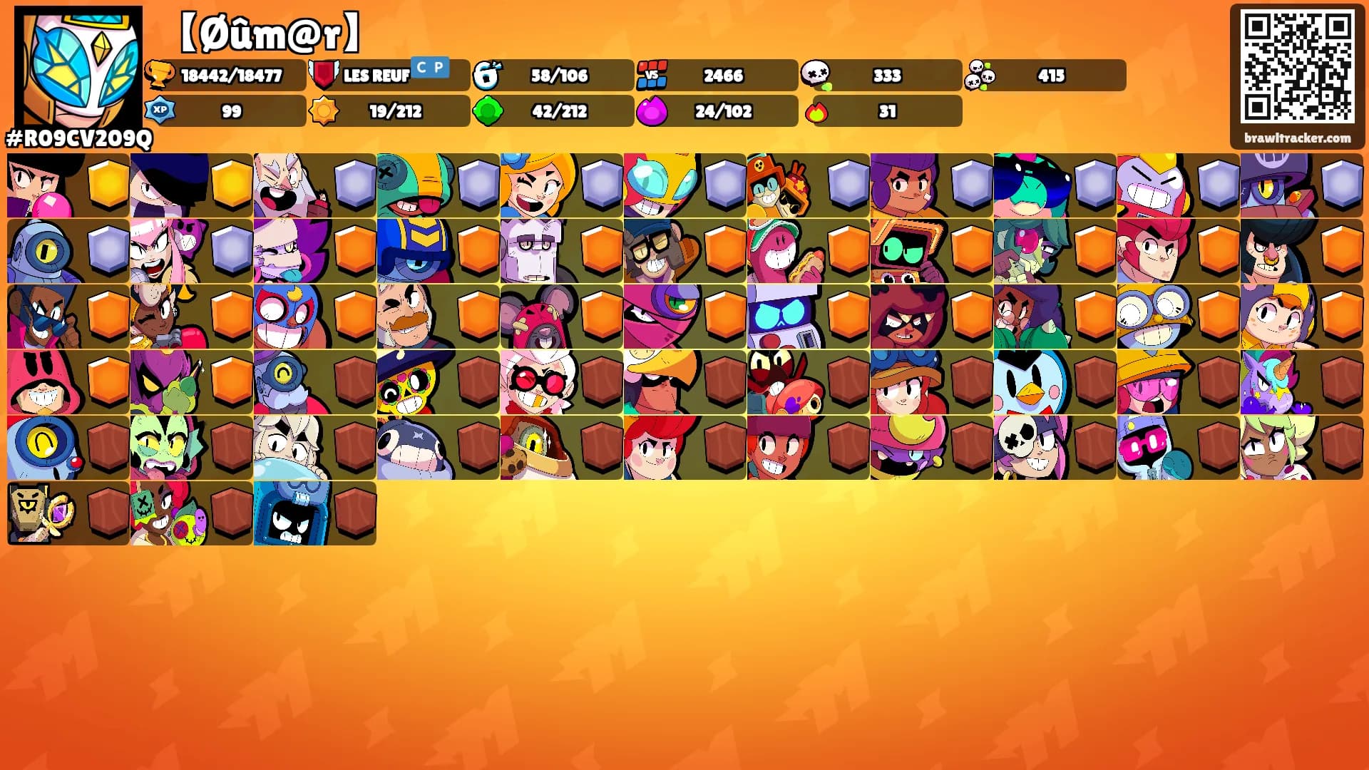 【Øûm@r】's Ranks