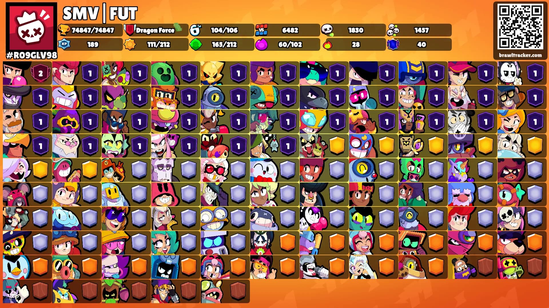 SMV|FUT's Ranks