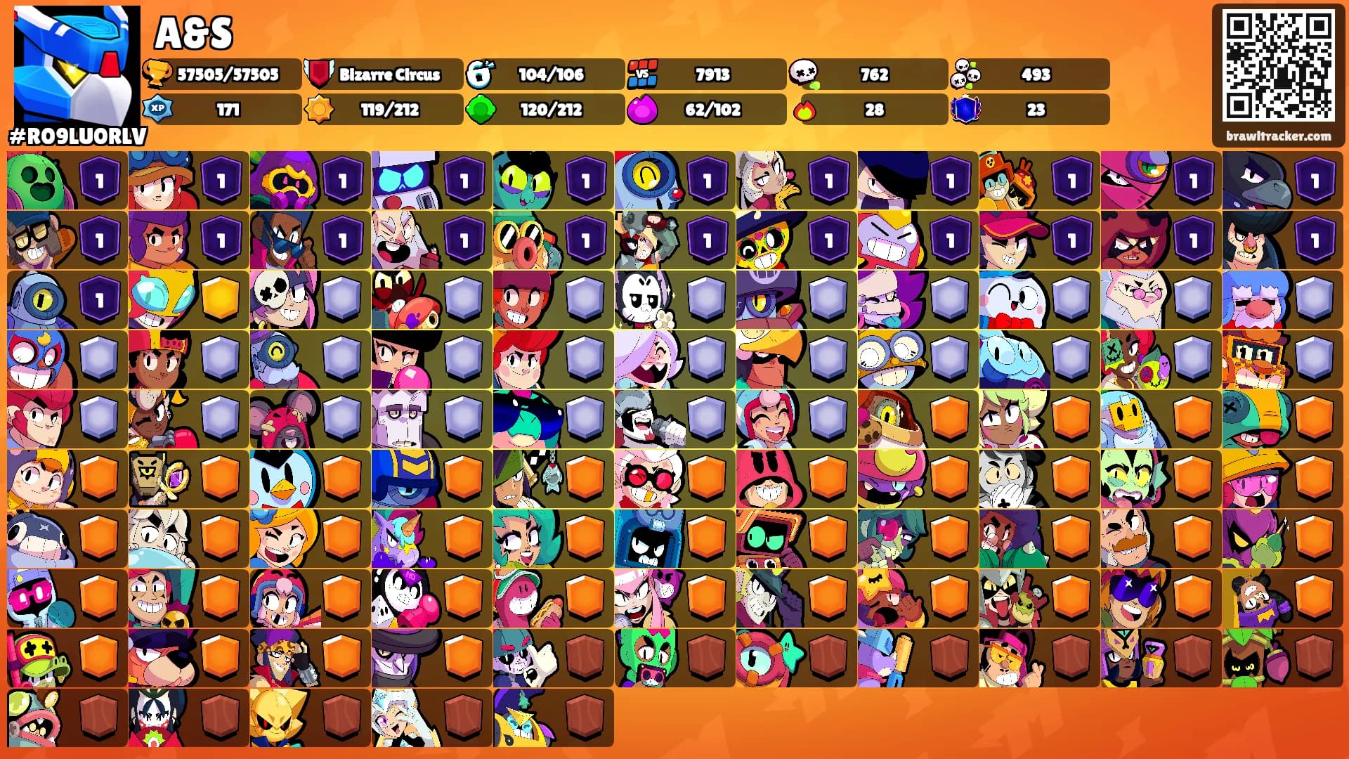 A&S's Ranks