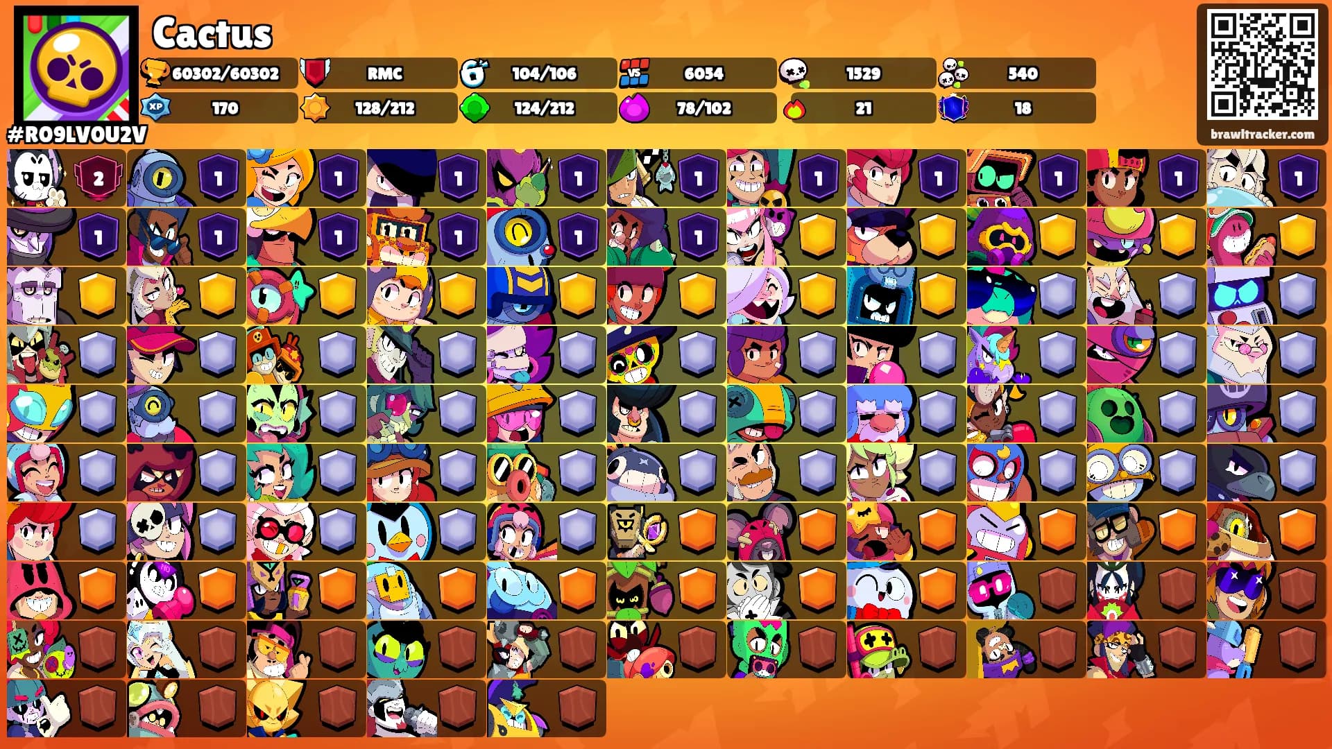 Cactus's Ranks