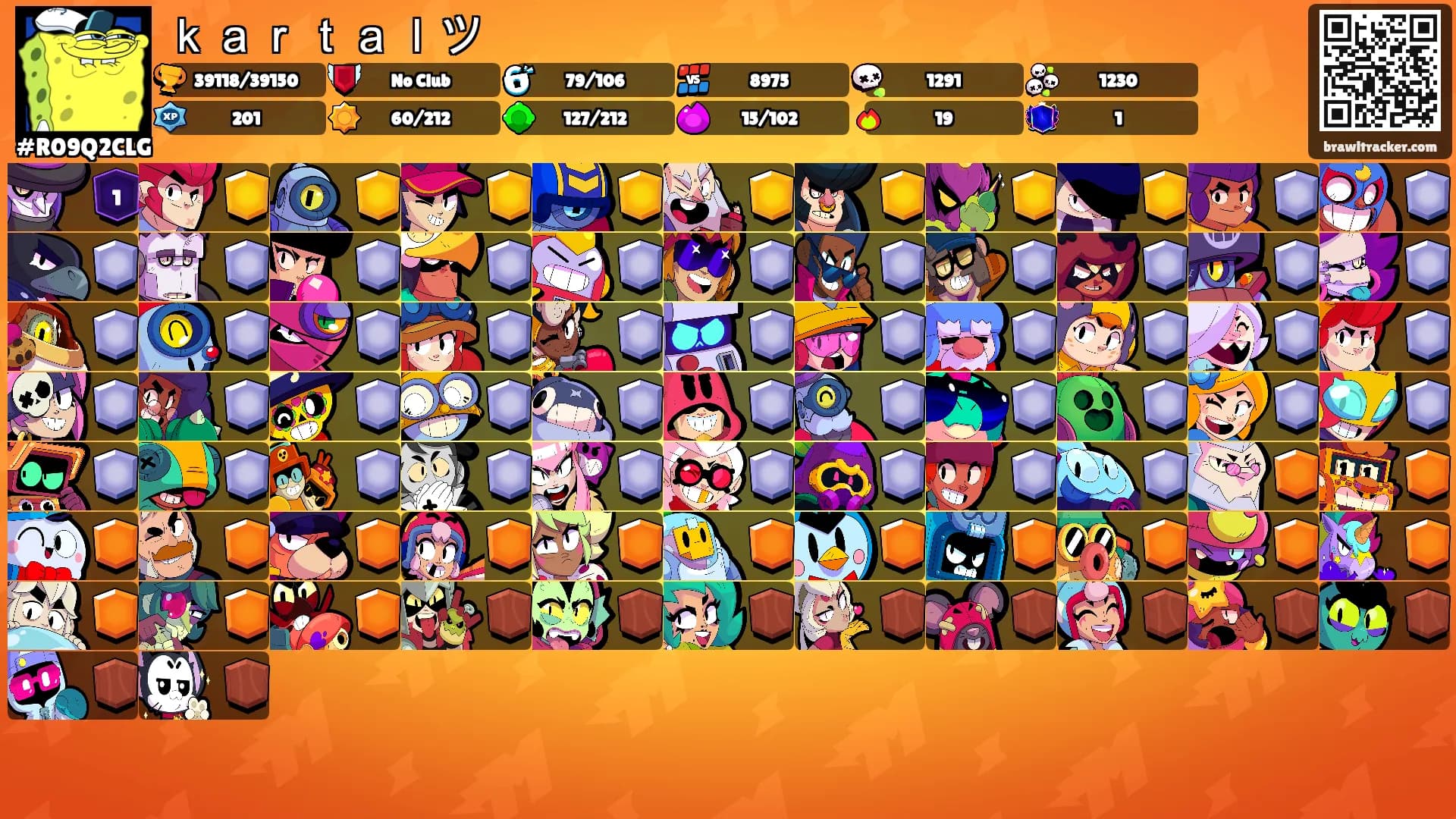 ｋａｒｔａｌツ's Ranks