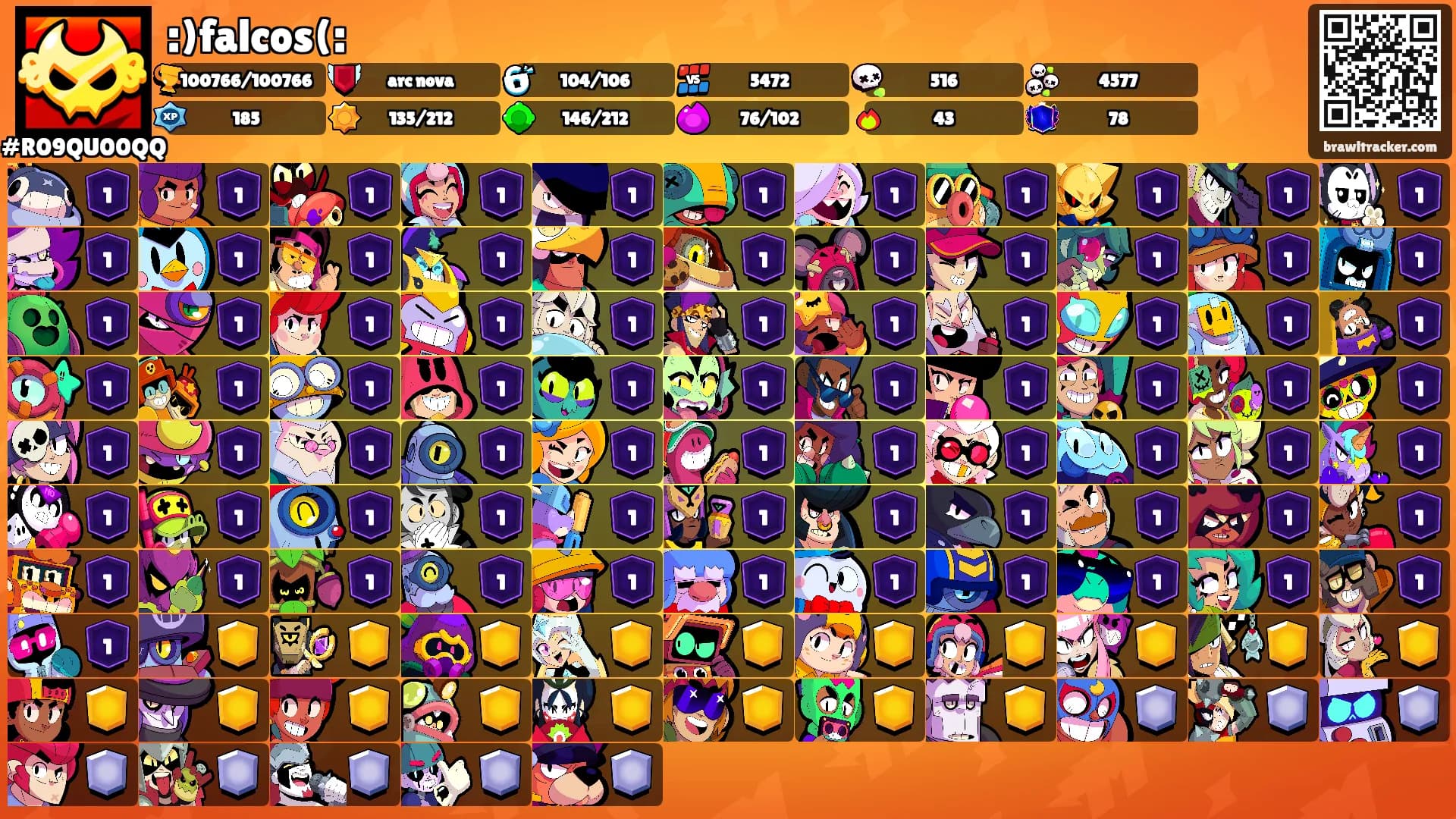 :)falcos(:'s Ranks