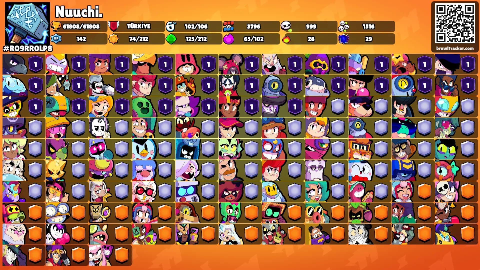 Nuuchi.'s Ranks