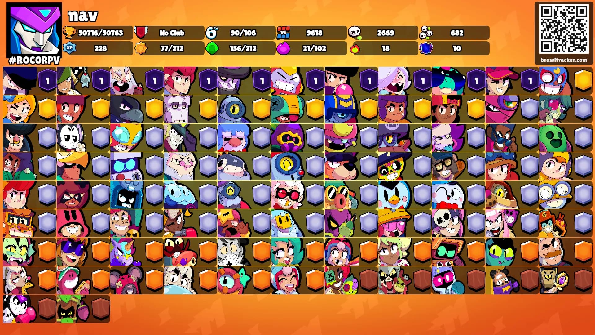 nav's Ranks