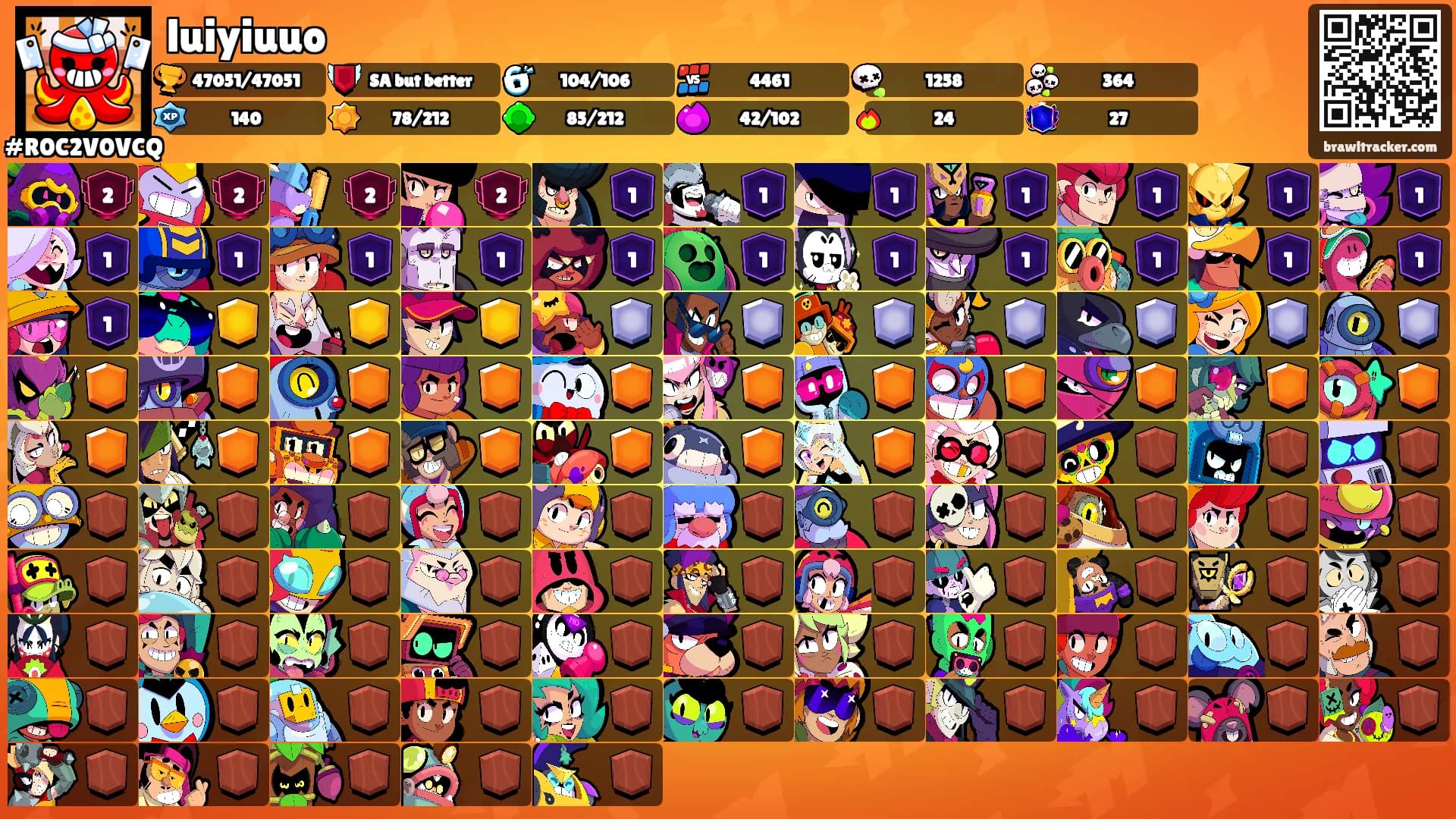 luiyiuuo's Ranks