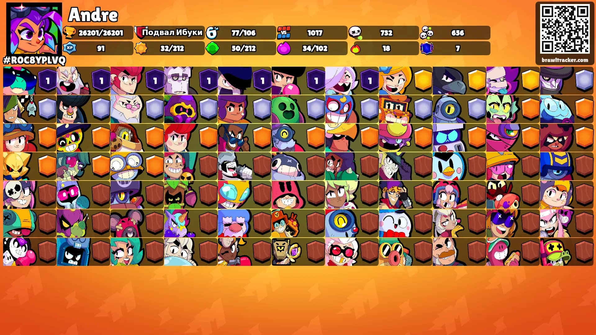 Andre's Ranks