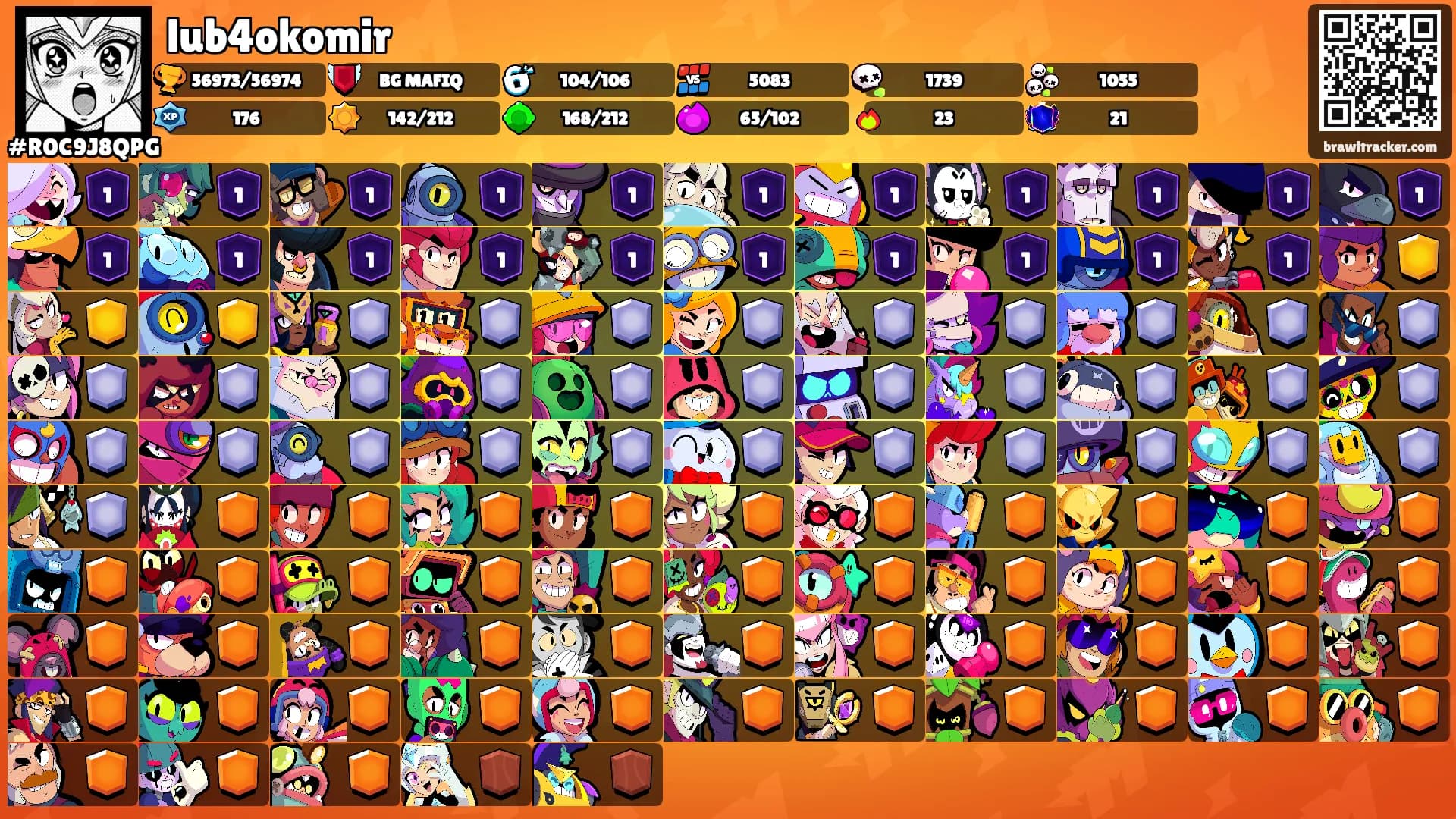 lub4okomir's Ranks