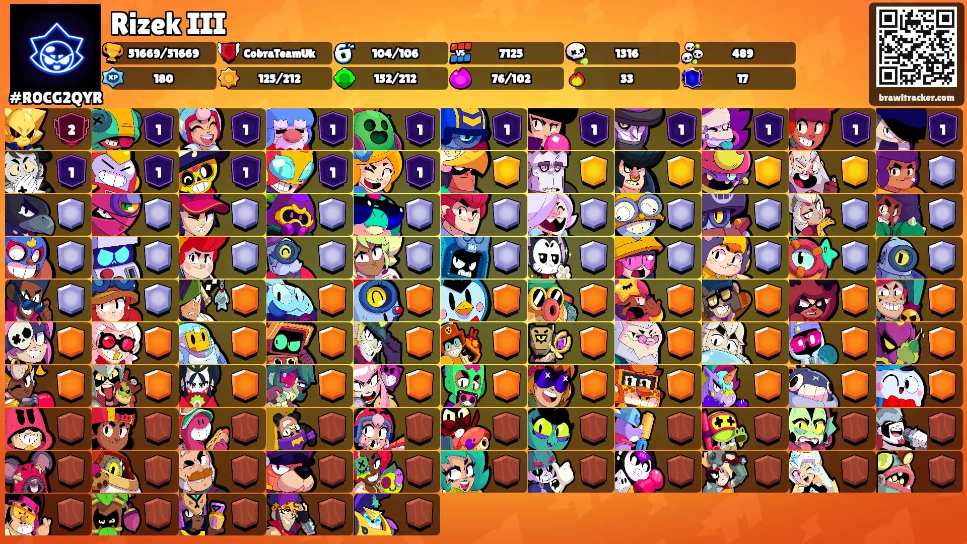 Rizek III's Ranks